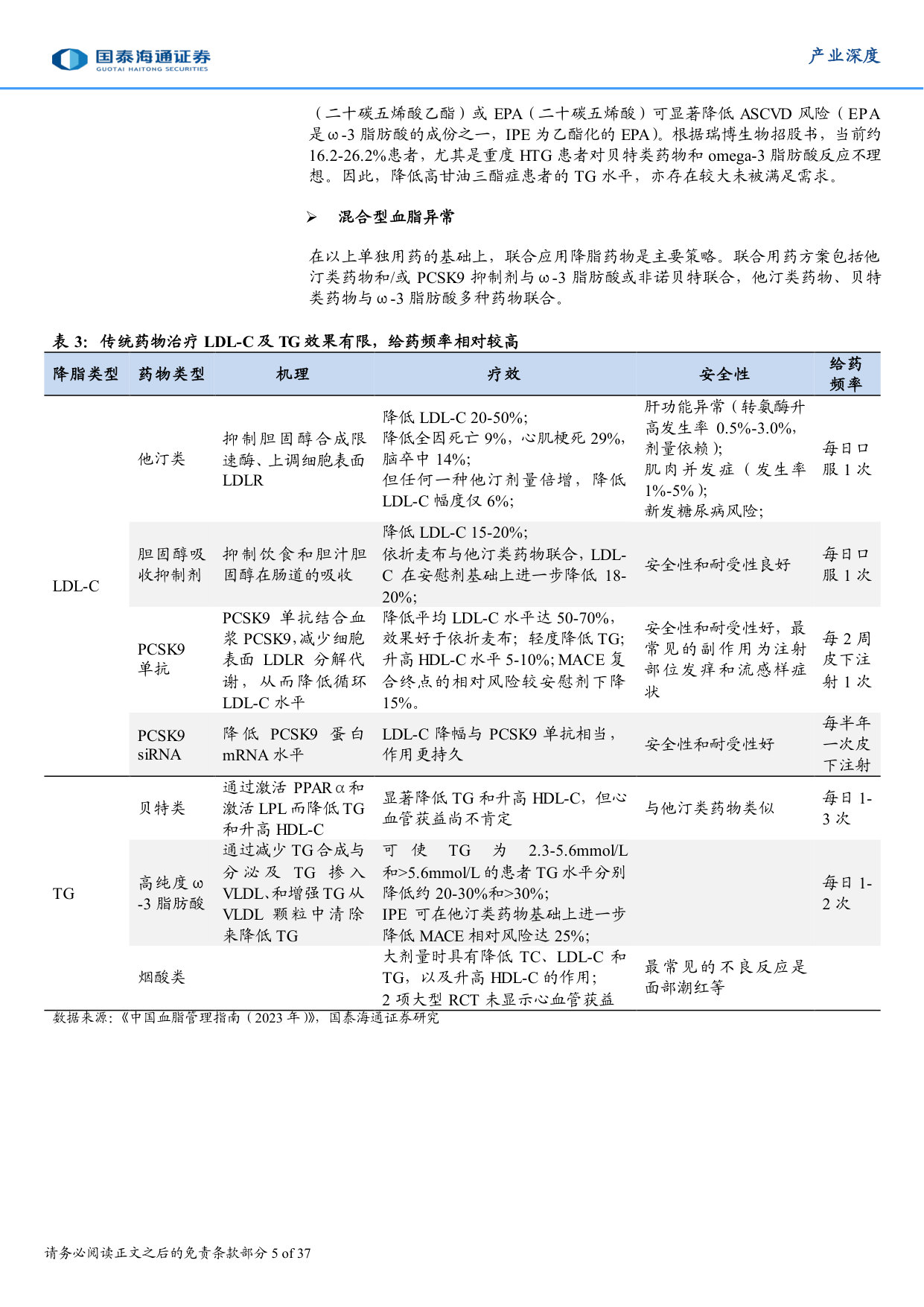 siRNA药物深度报告(二):心血管赛道全布局,siRNA药物创新突围.pdf 第5页