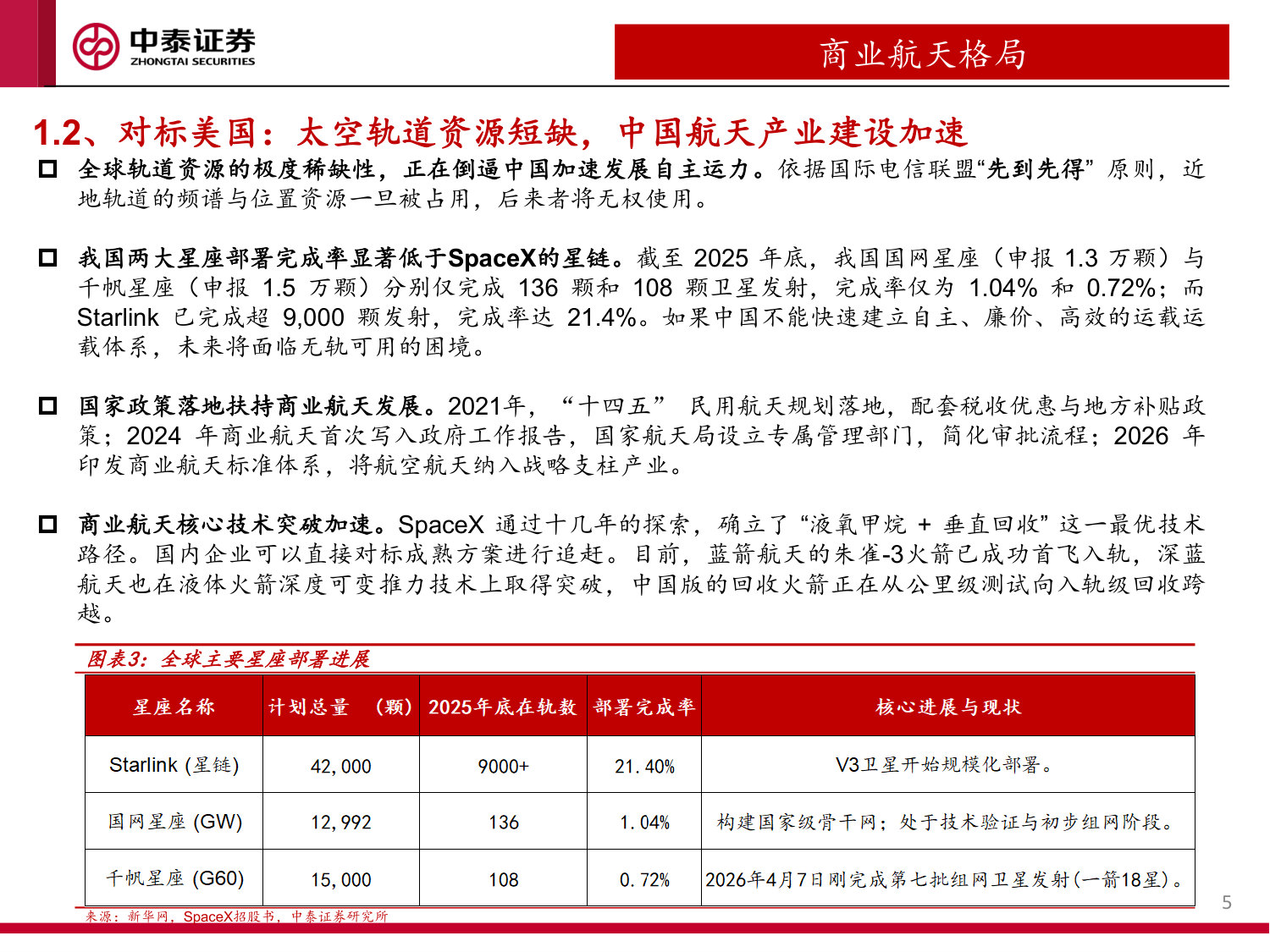 SpaceX引领全球商业航天产业进展：他山之石可以攻玉.pdf 第5页