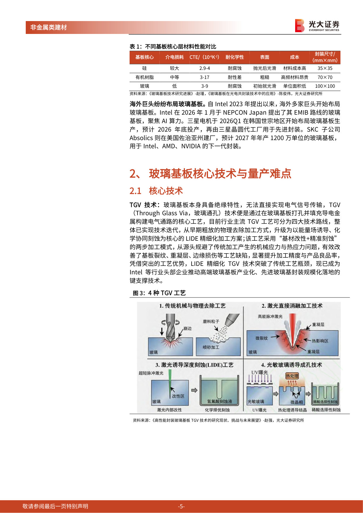 TGV玻璃基板行业动态报告：玻璃基板崛起，赋能先进封装.pdf 第5页