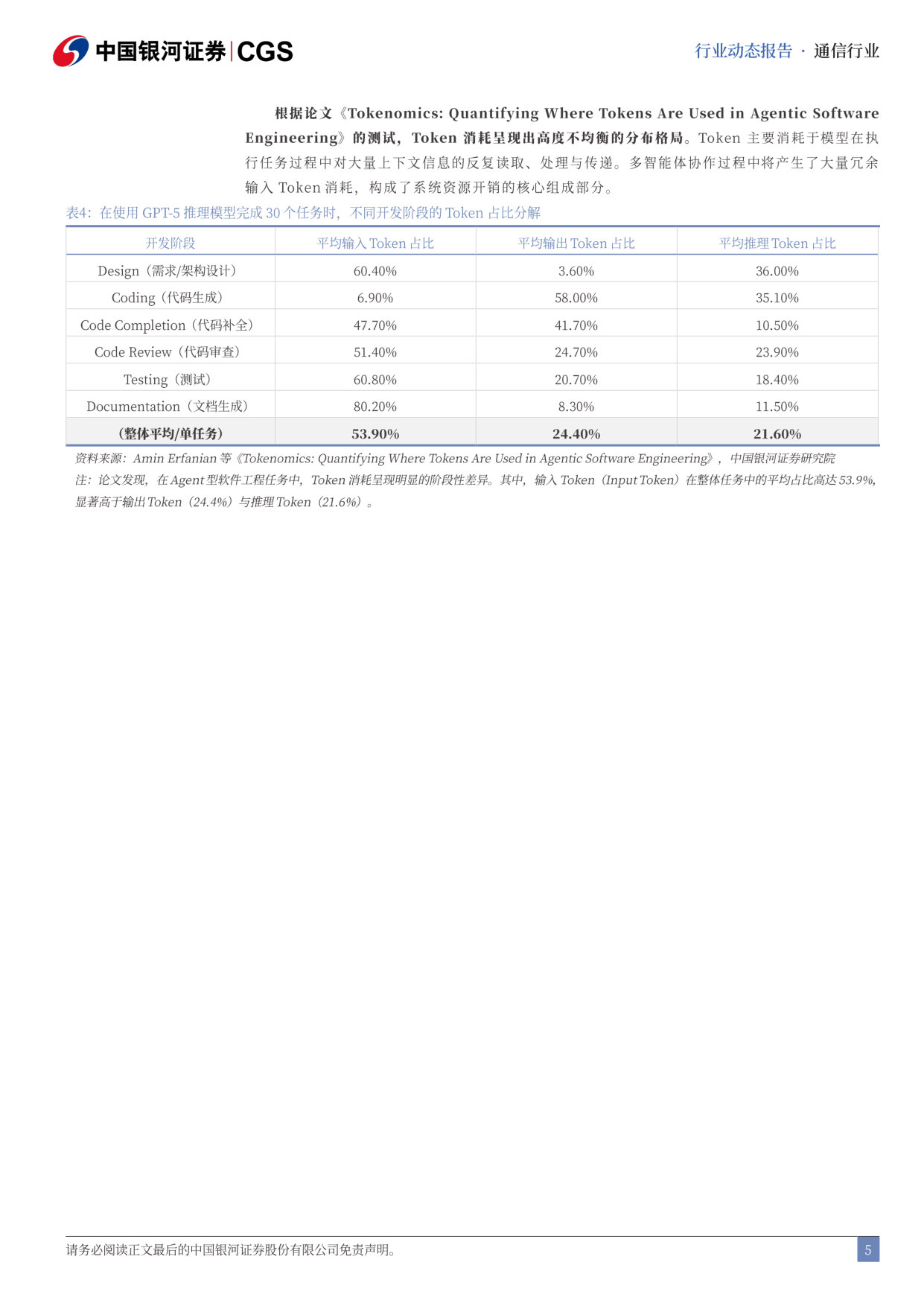 Token指向算力高增长，AI商业模式逐步闭环.pdf 第5页