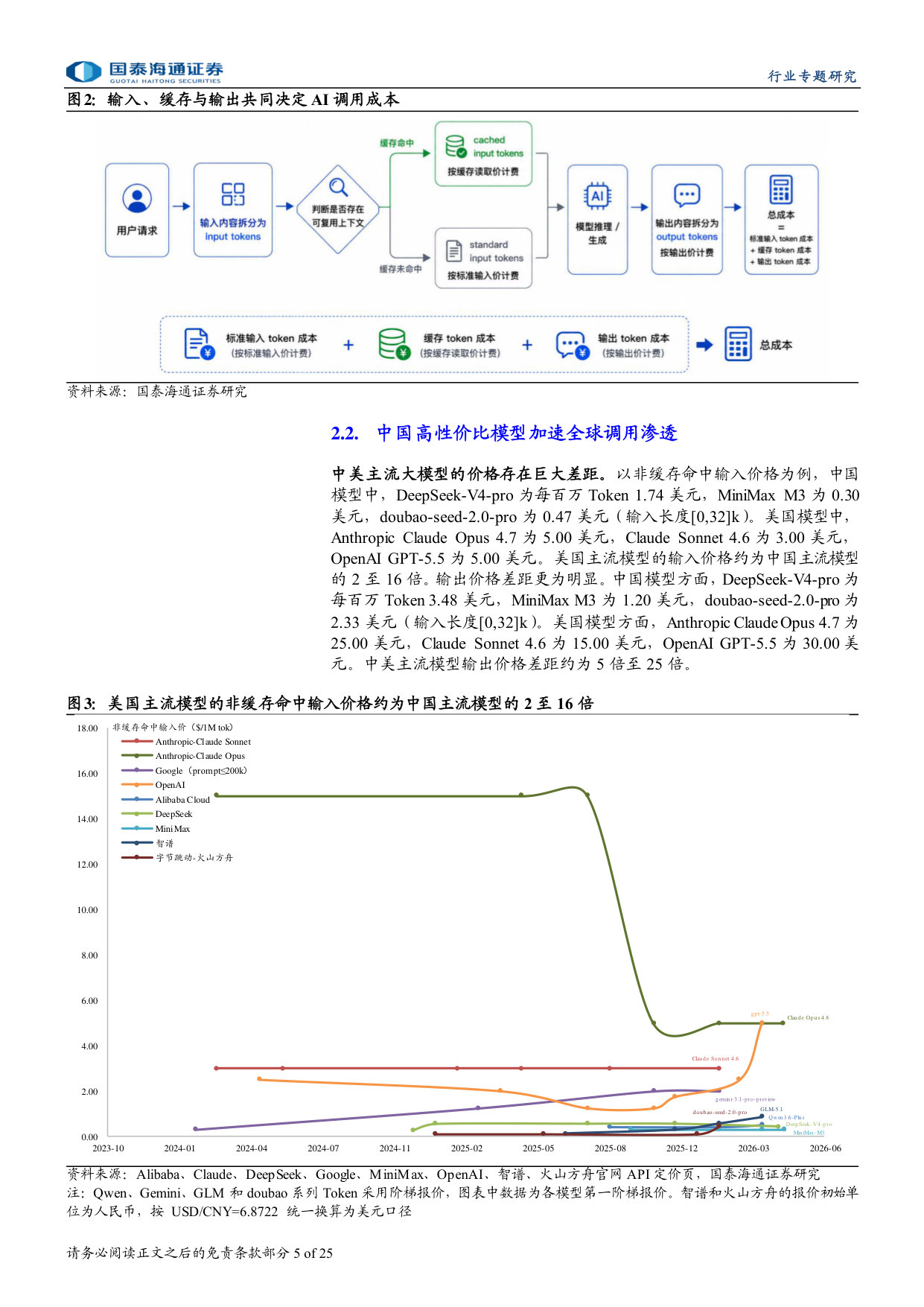 Token经济学：Token工厂价值锚重构，价格分层与需求跃迁共振.pdf 第5页