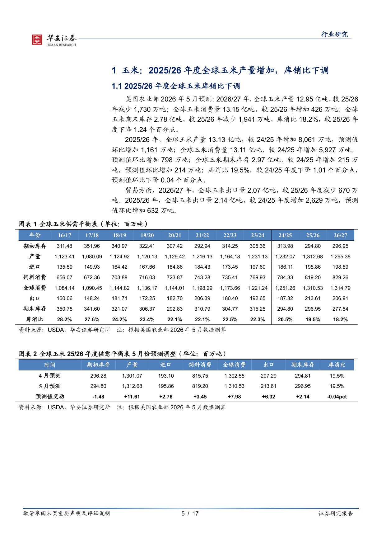 USDA预测2026、27年度全球玉米、小麦产量下降,大豆产量增加.pdf 第5页