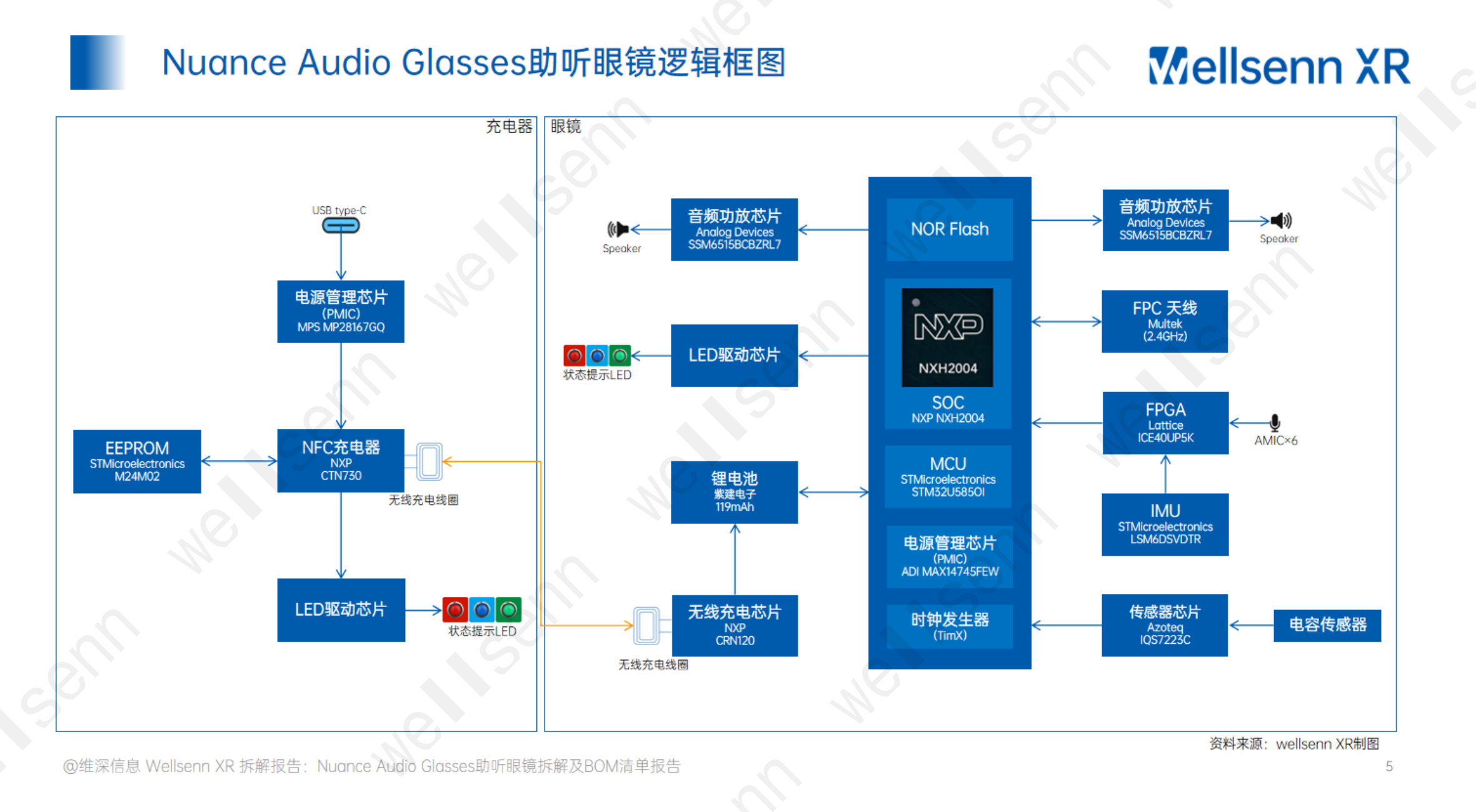 wellsenn+AI眼镜拆解及BOM成本报告:Nuance+Glasses+-+免费版.pdf 第5页