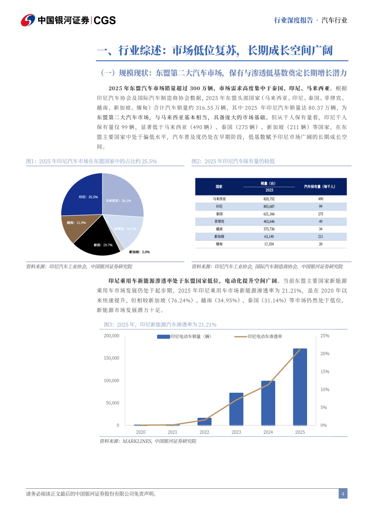 Z世代对燃油车与电动车的偏好之选一一 汽车出口系列报告印尼新能源汽车市场分析.pdf 第5页