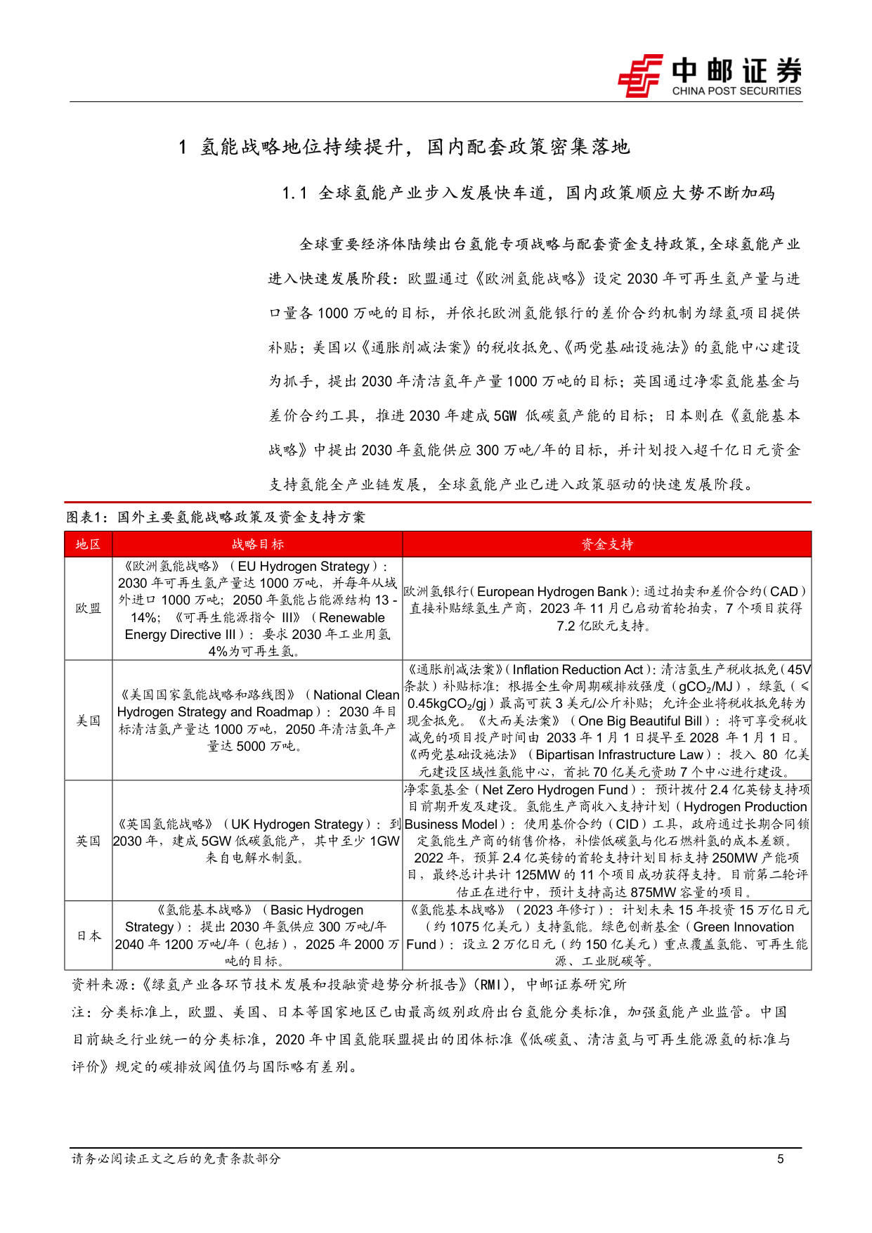 “双碳”系列报告之氢能:政策加码释放动能,全产业链迎来商业化加速期.pdf 第5页