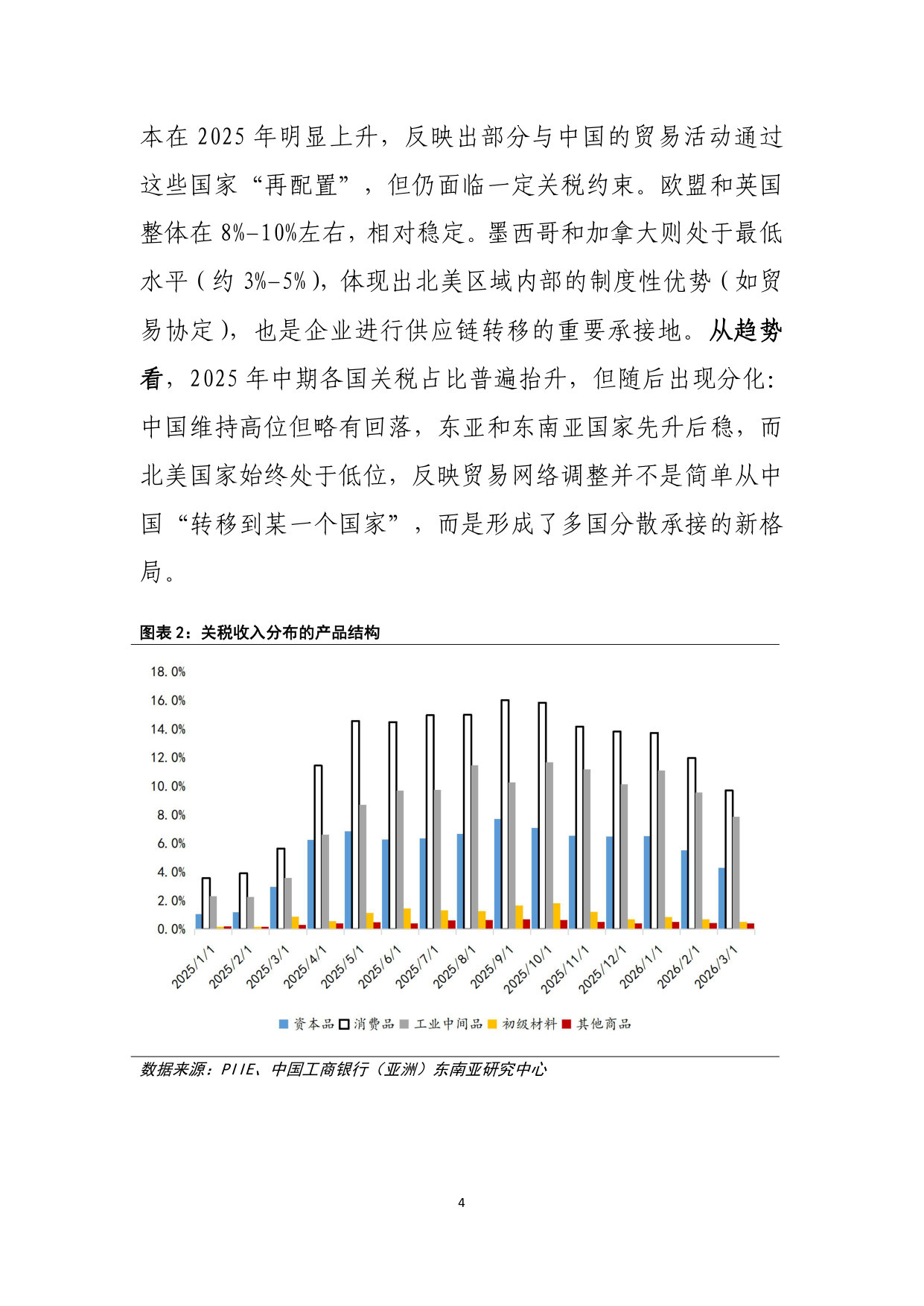 “对等关税”对中国贸易格局的影响 – 基于行业 X 国别的双重图谱透视.pdf 第5页