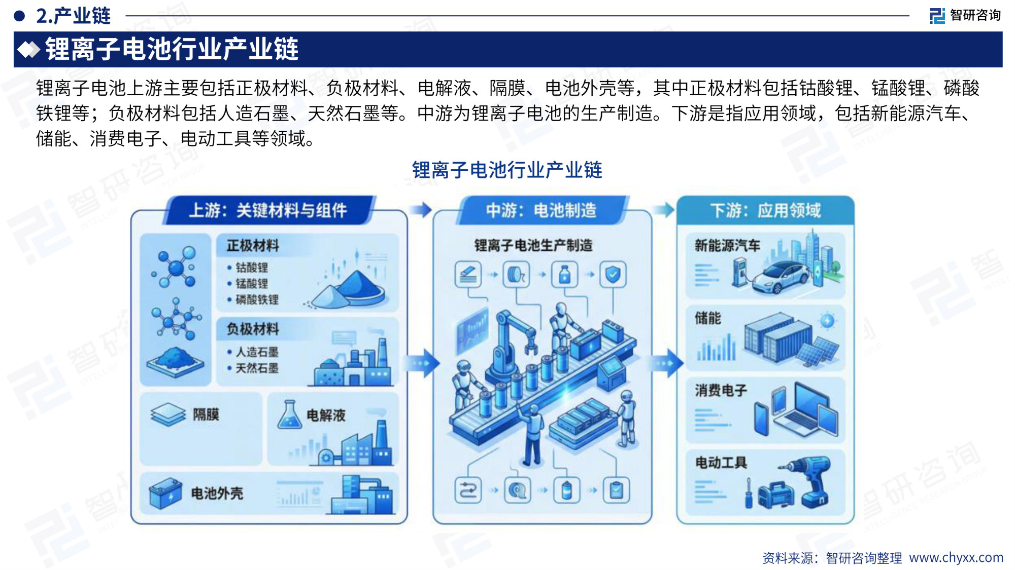 2026年版全球与中国锂离子电池行业产销贸易概况及分国别出口潜力研判报告.pdf 第5页
