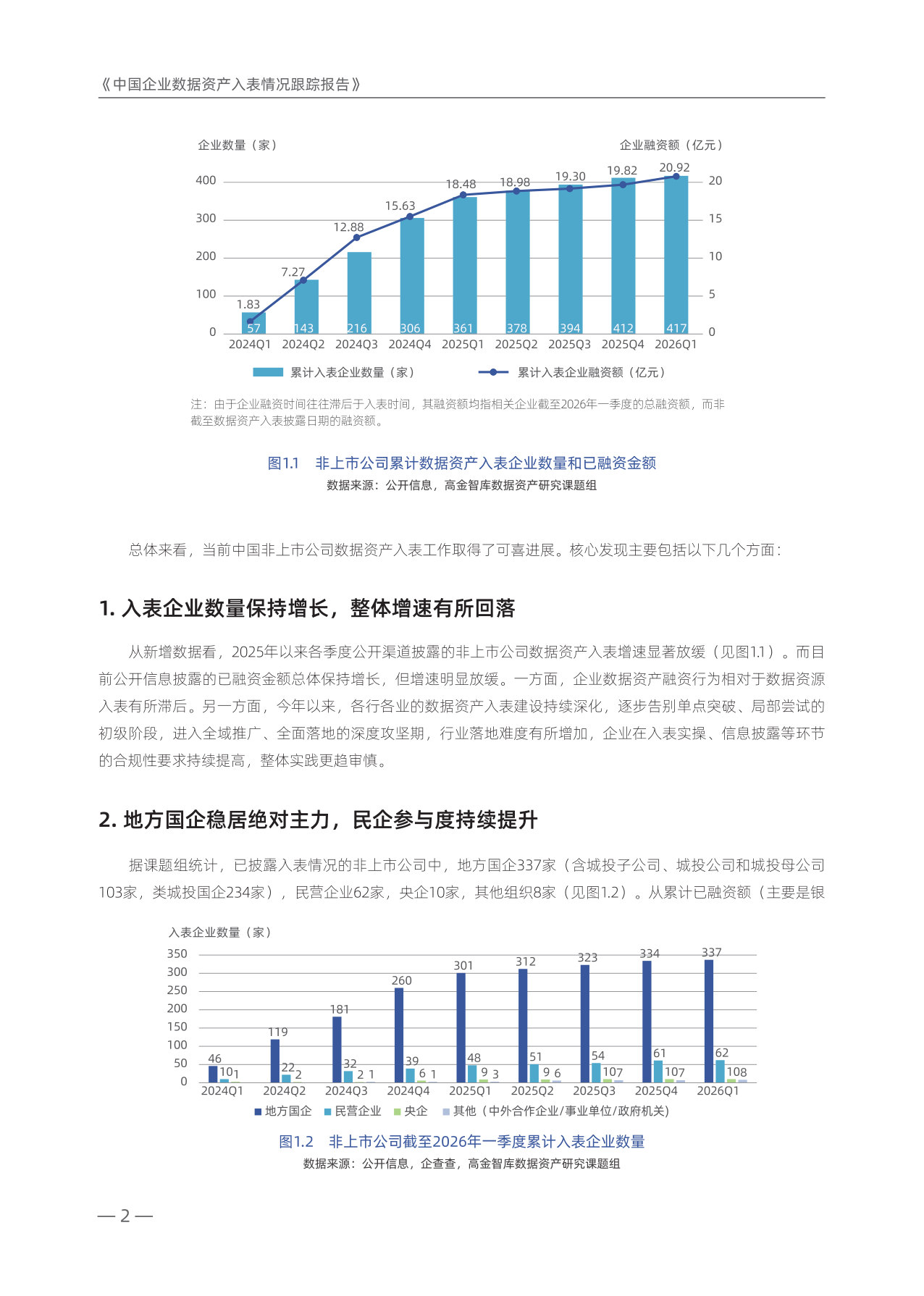 《中国企业数据资产入表情况跟踪报告》2025年年度.pdf 第5页
