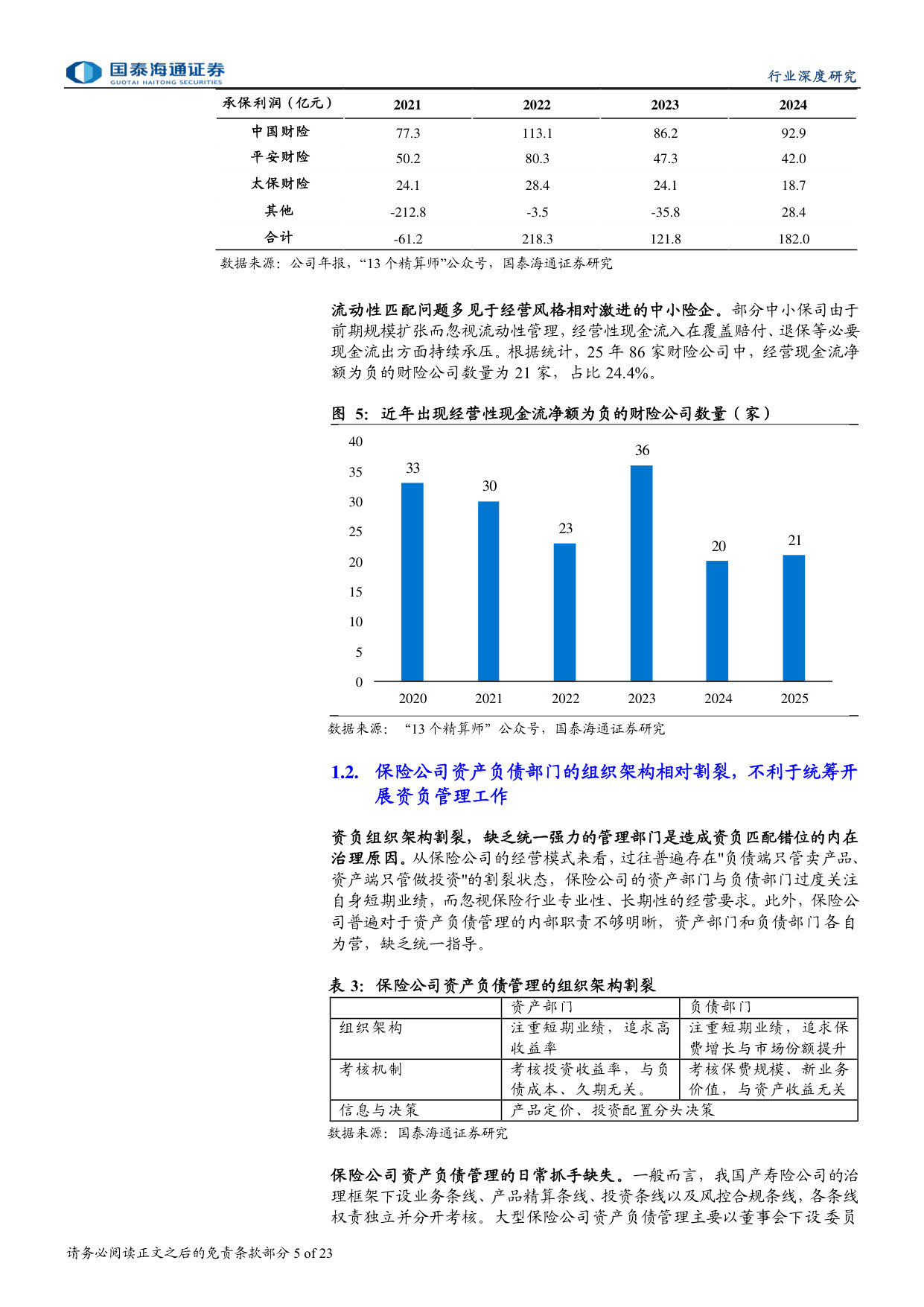 《保险公司资产负债管理办法（征求意见稿）》深度研究：盈利稳定性来自资负的均衡发展.pdf 第5页
