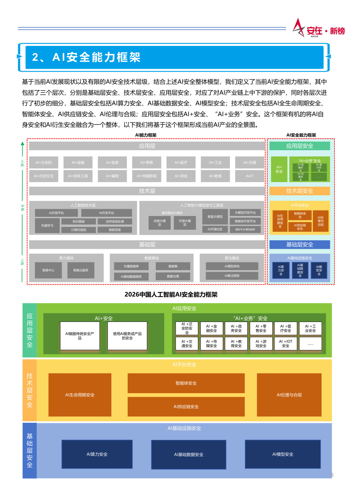 「安在新榜」2026人工智能安全产业调查报告.pdf 第5页