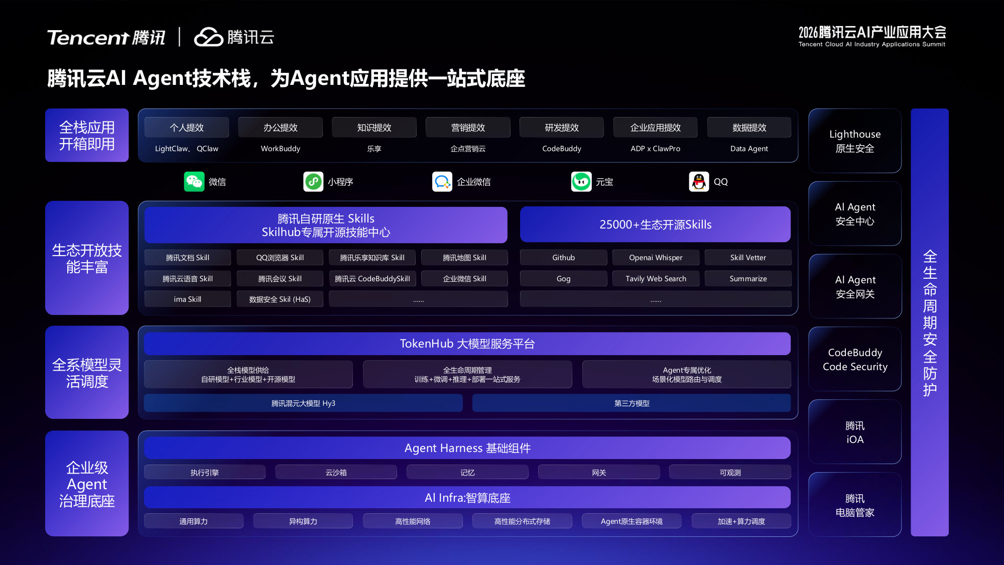【AI峰会-互联网AI应用专场】会议内容精选.pdf 第5页