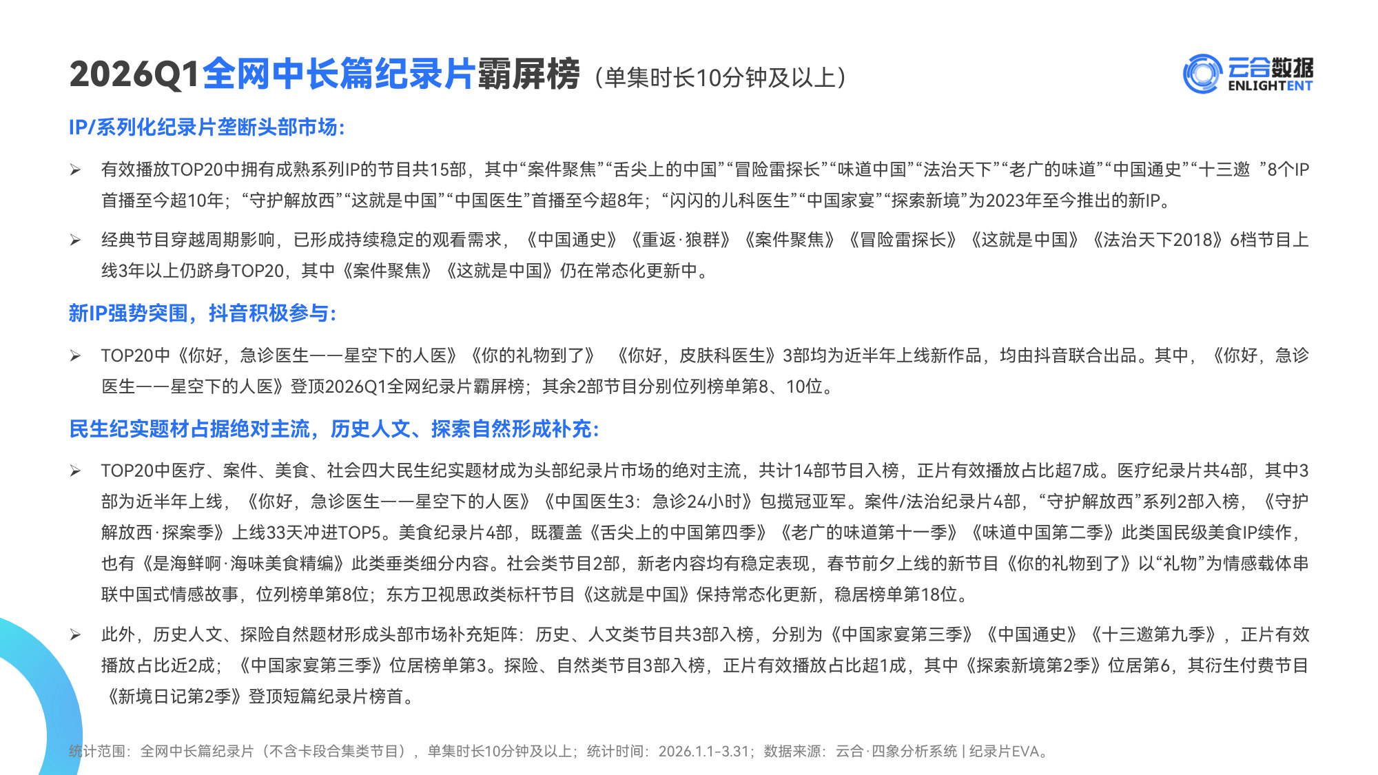 【云合数据】2026Q1纪录片网播表现与上新观察报告.pdf 第5页