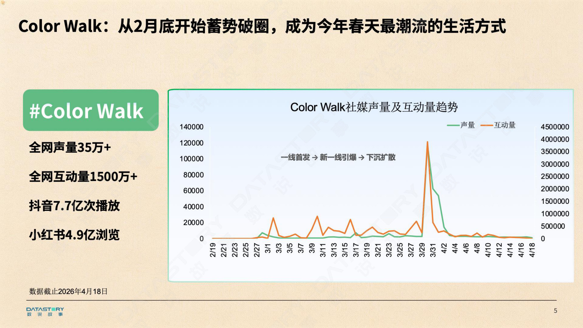 【数说故事】2026年色彩趋势报告.pdf 第5页