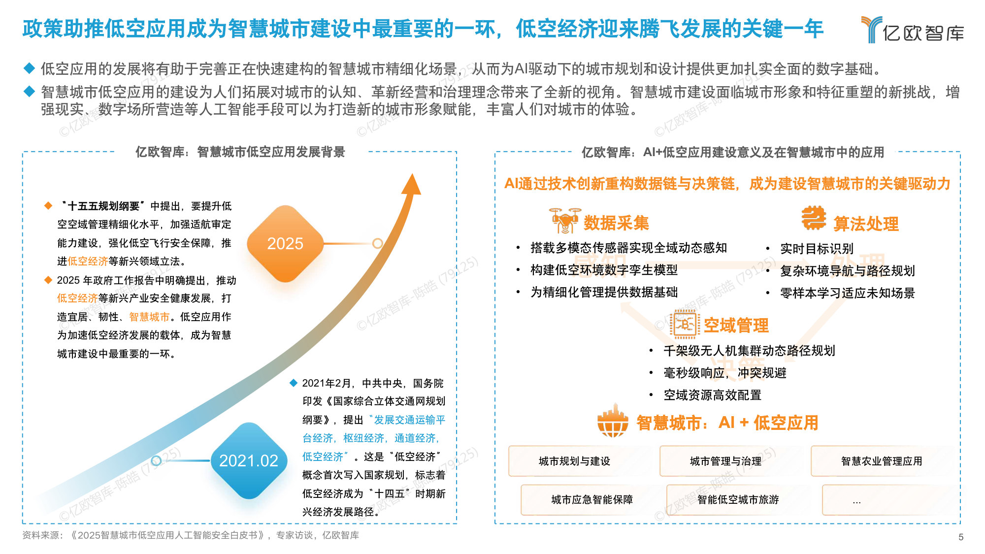 【亿欧智库】智慧城市场景下无人机与AI融合发展指南.pdf 第5页