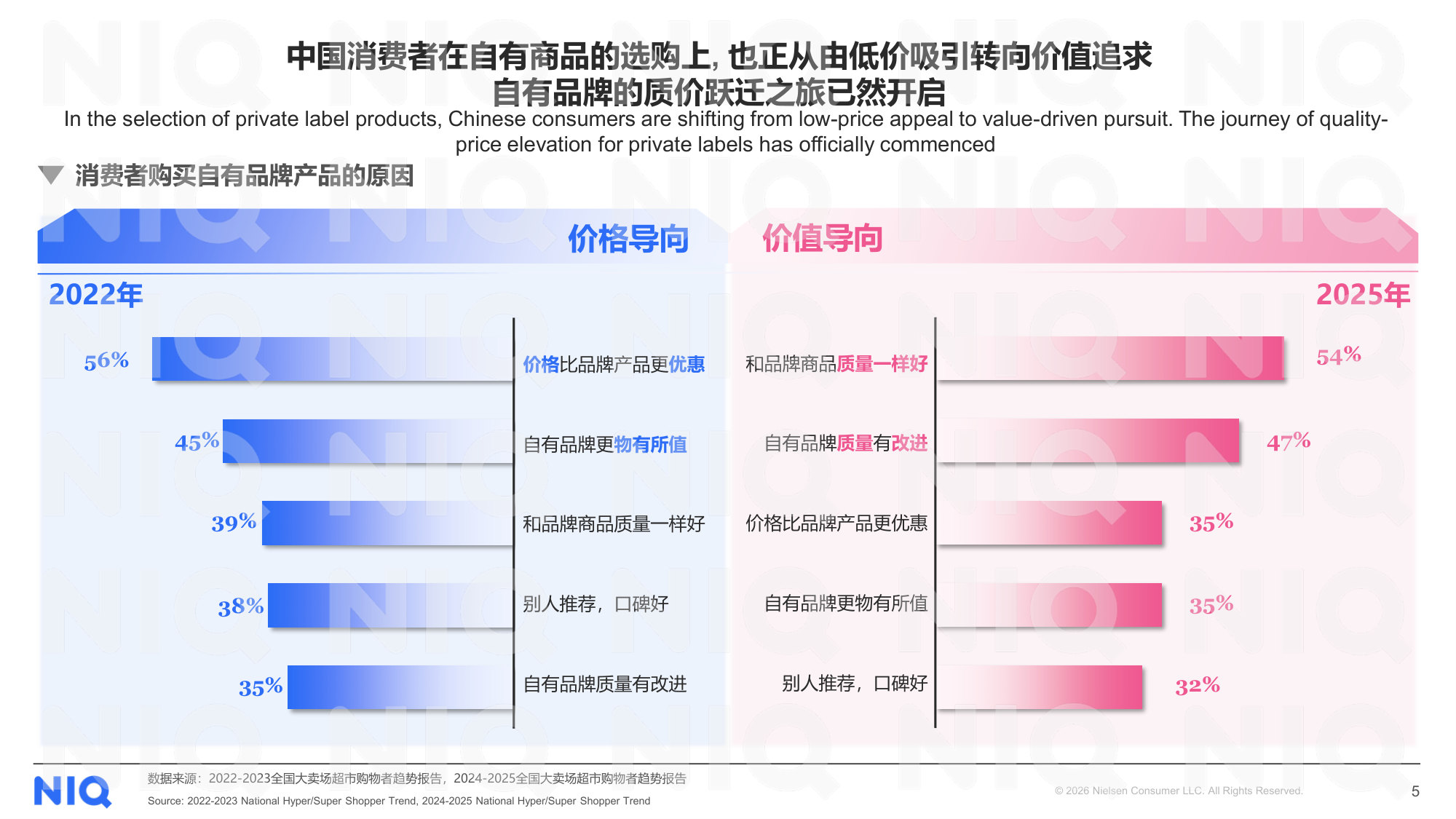 【西雅展】中国快消自有品牌价质进阶之路.pdf 第5页