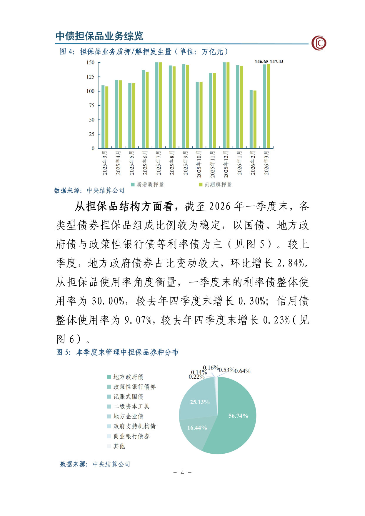 2026年第一季度中债担保品管理业务数据报告.pdf 第5页