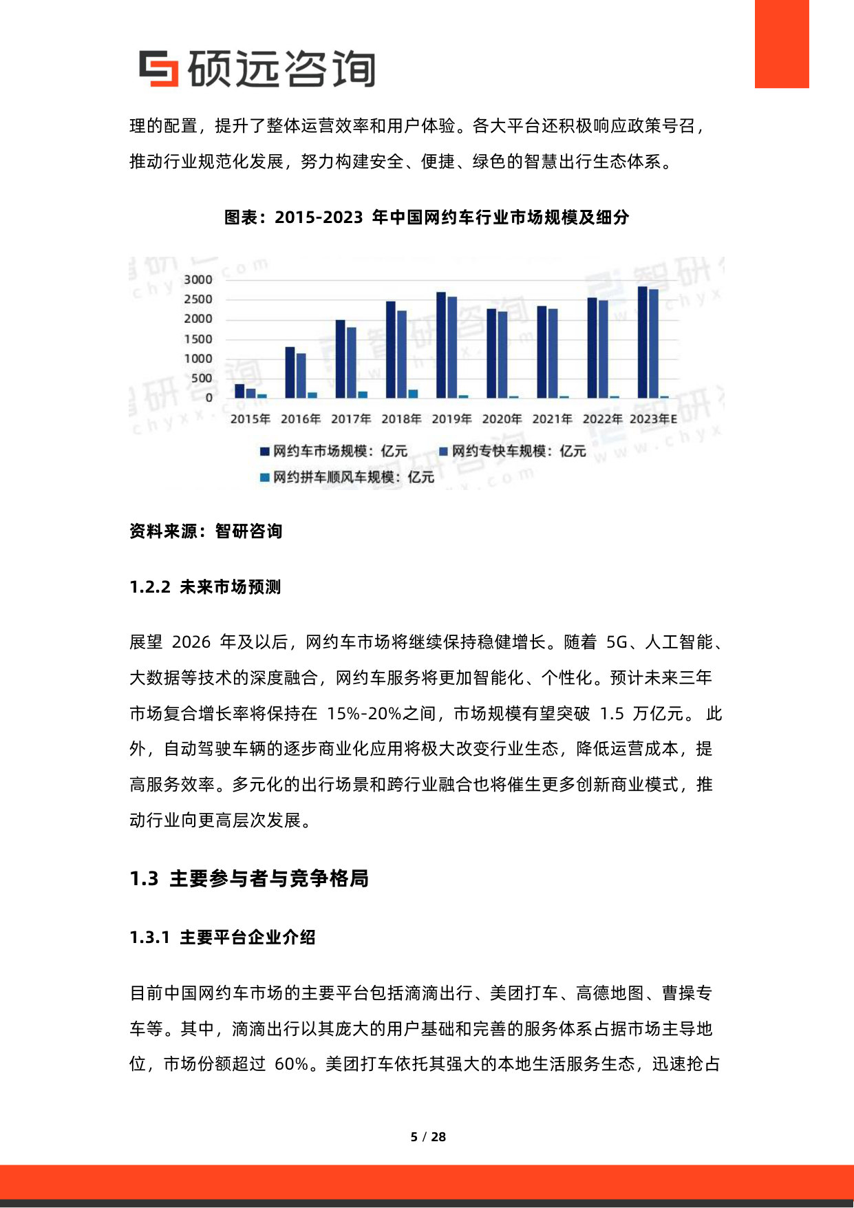 2026年网约车行业研究报告.pdf 第5页