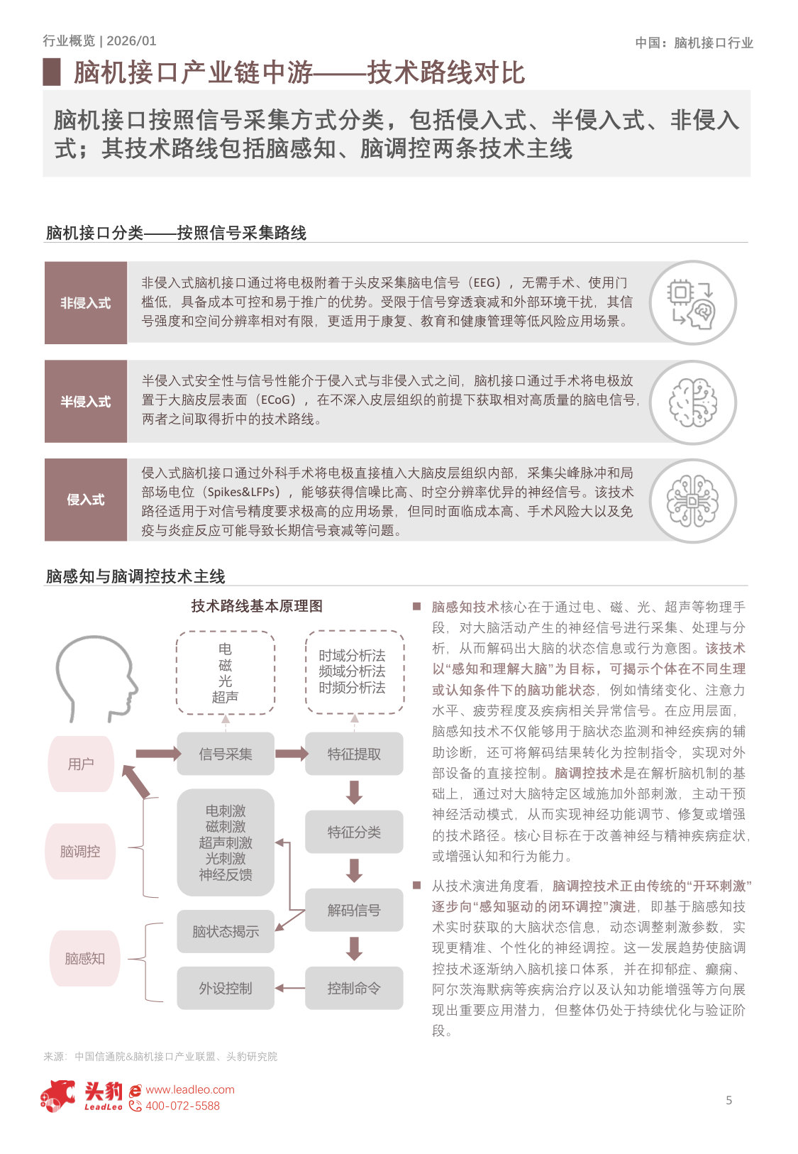 2026年脑机接口行业概览:从技术实验室到商业化落地,产业迎来新周期.pdf 第5页