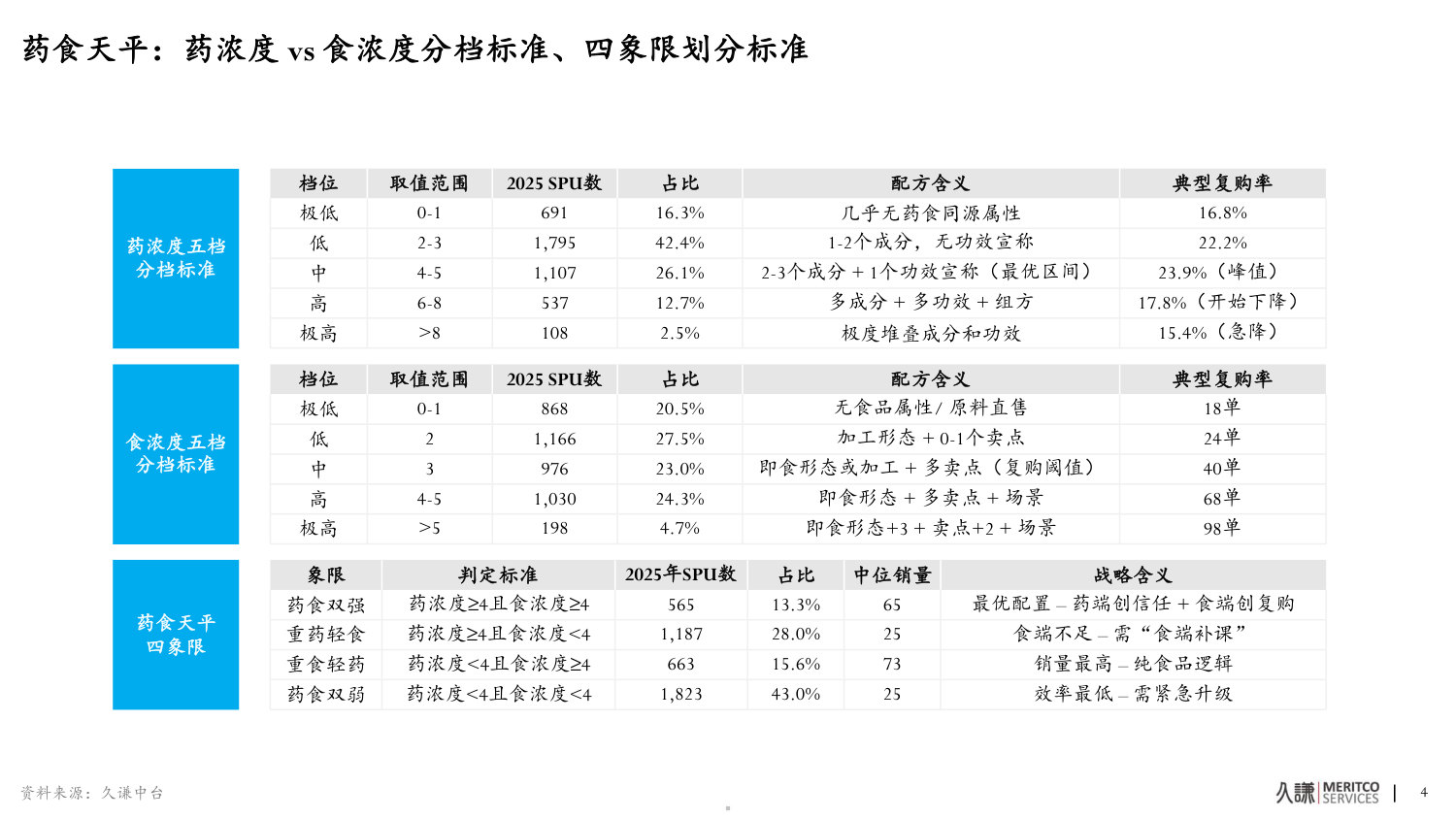 2026年药食同源策略报告.pdf 第5页