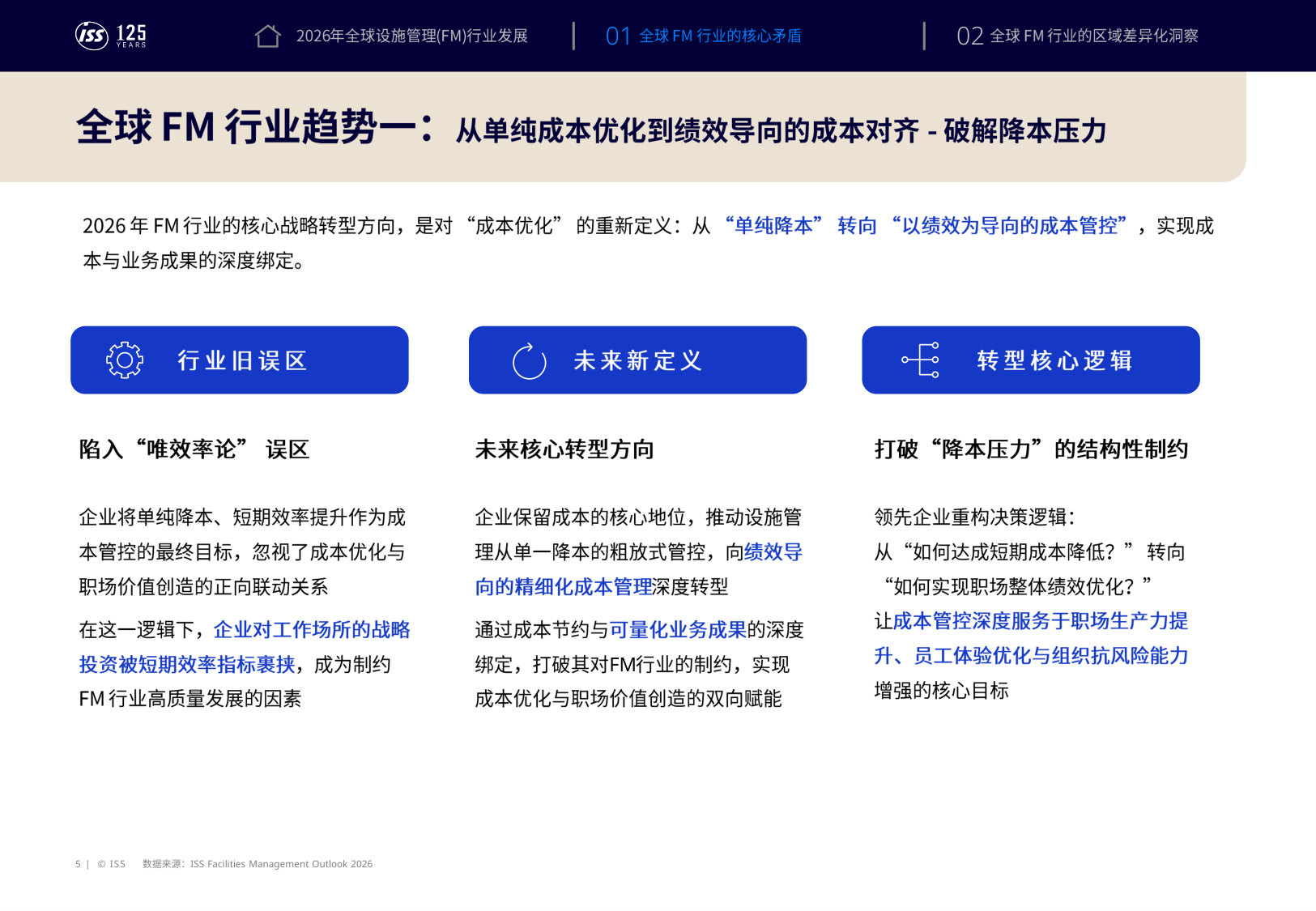 2026年设施管理(FM)行业发展报告.pdf 第5页