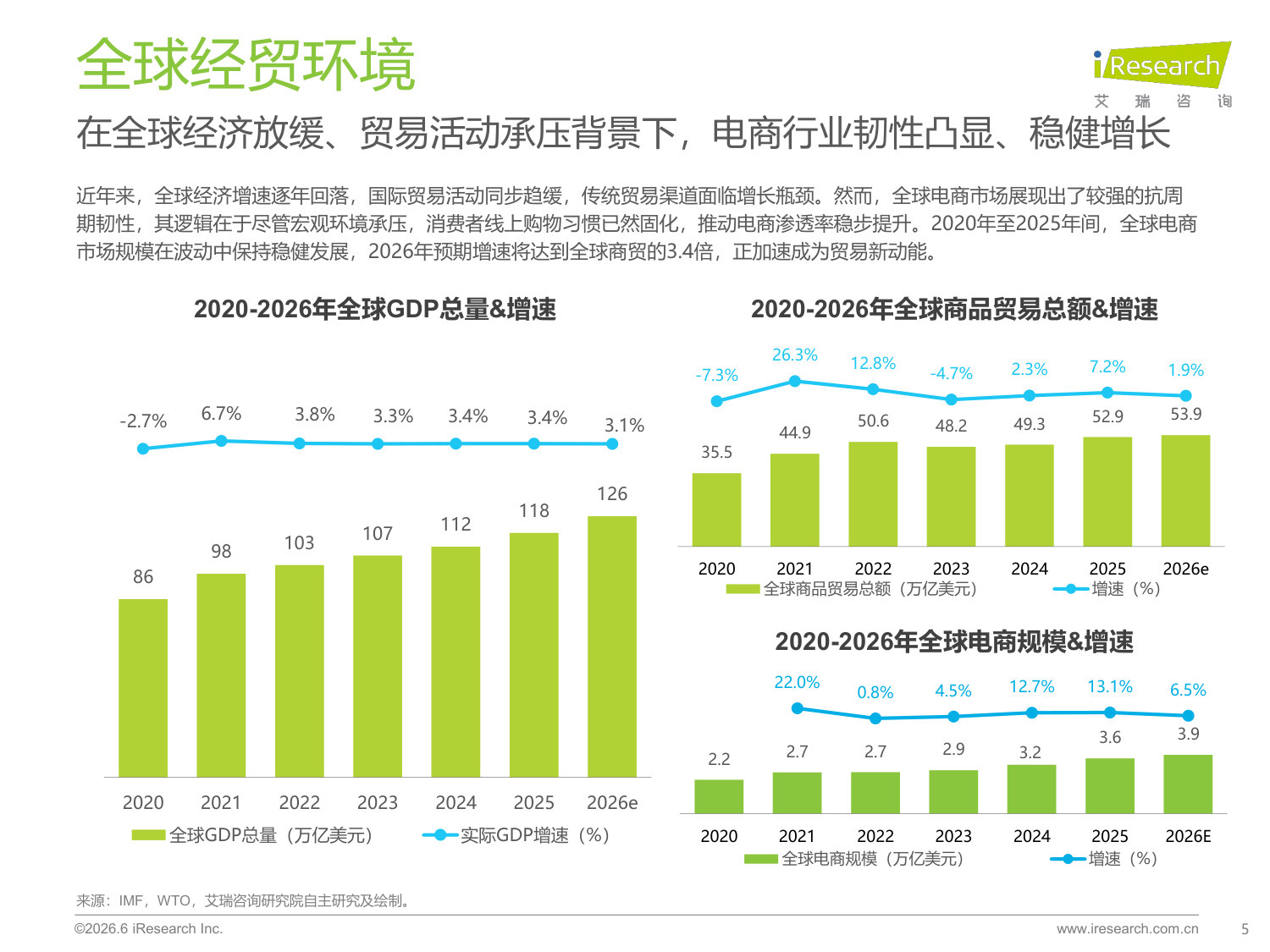 2026年跨境电商韩国市场机遇洞察白皮书.pdf 第5页