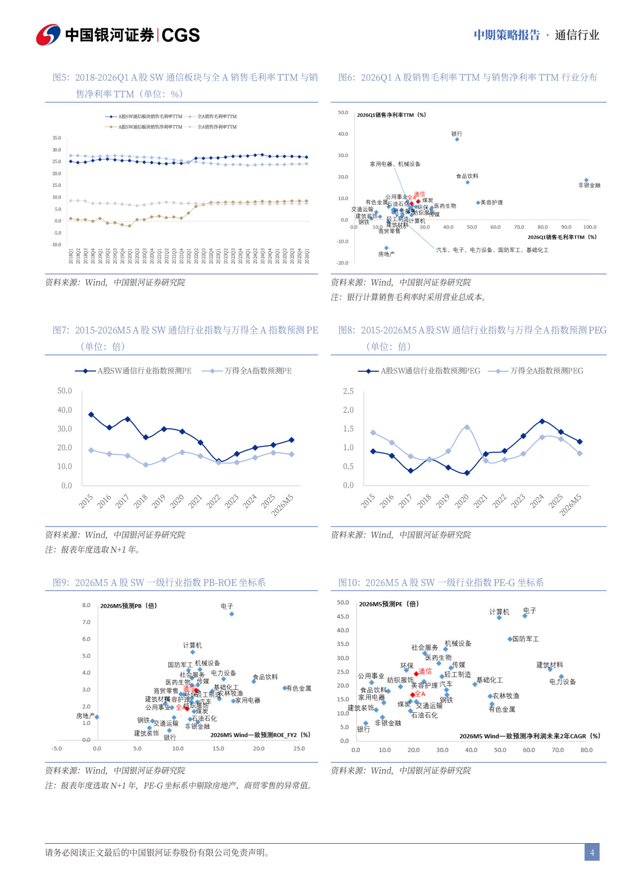 2026年通信行业中期策略报告：AI光通信的大周期 6G再接再厉.pdf 第5页