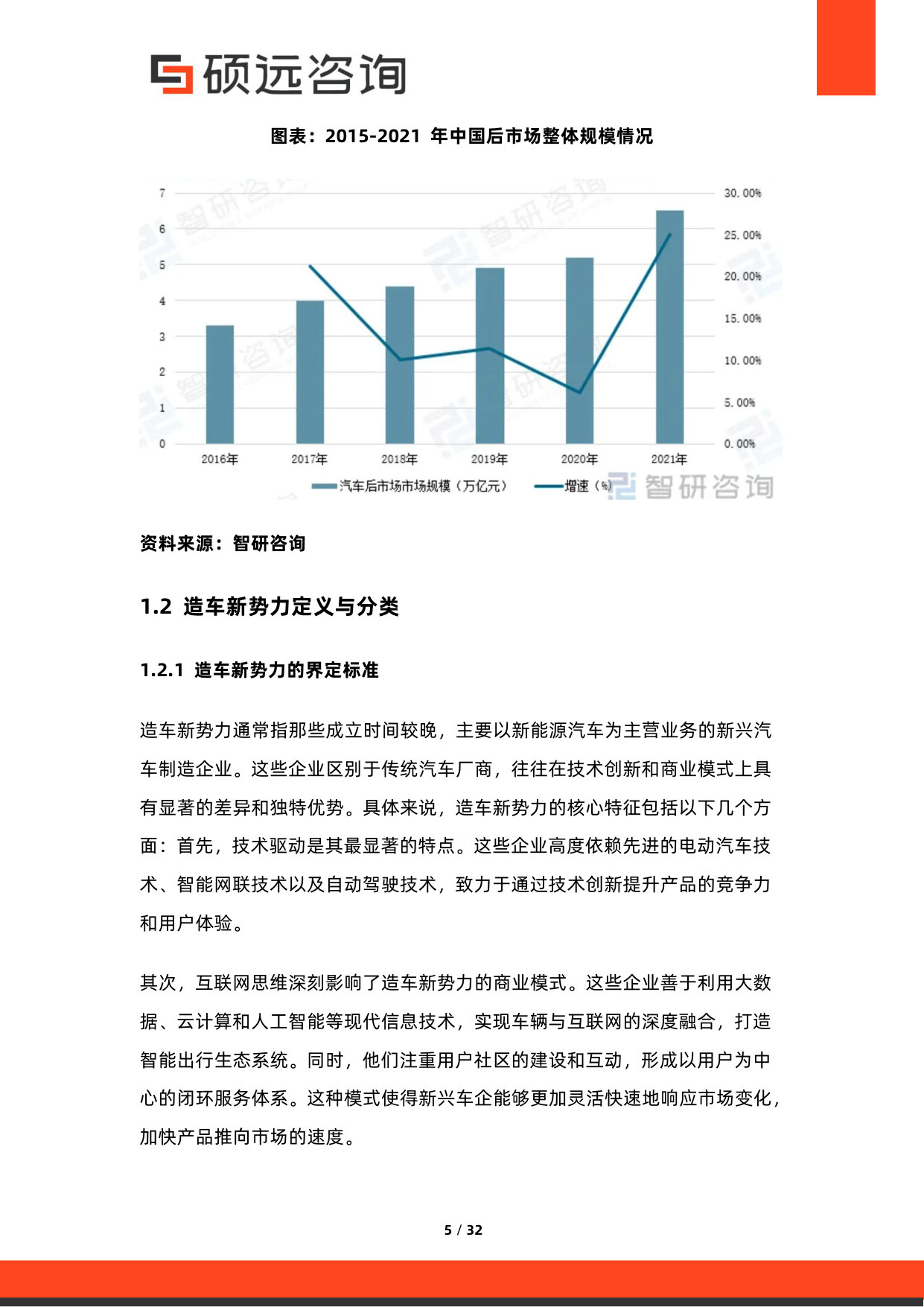 2026年造车新势力研究报告.pdf 第5页