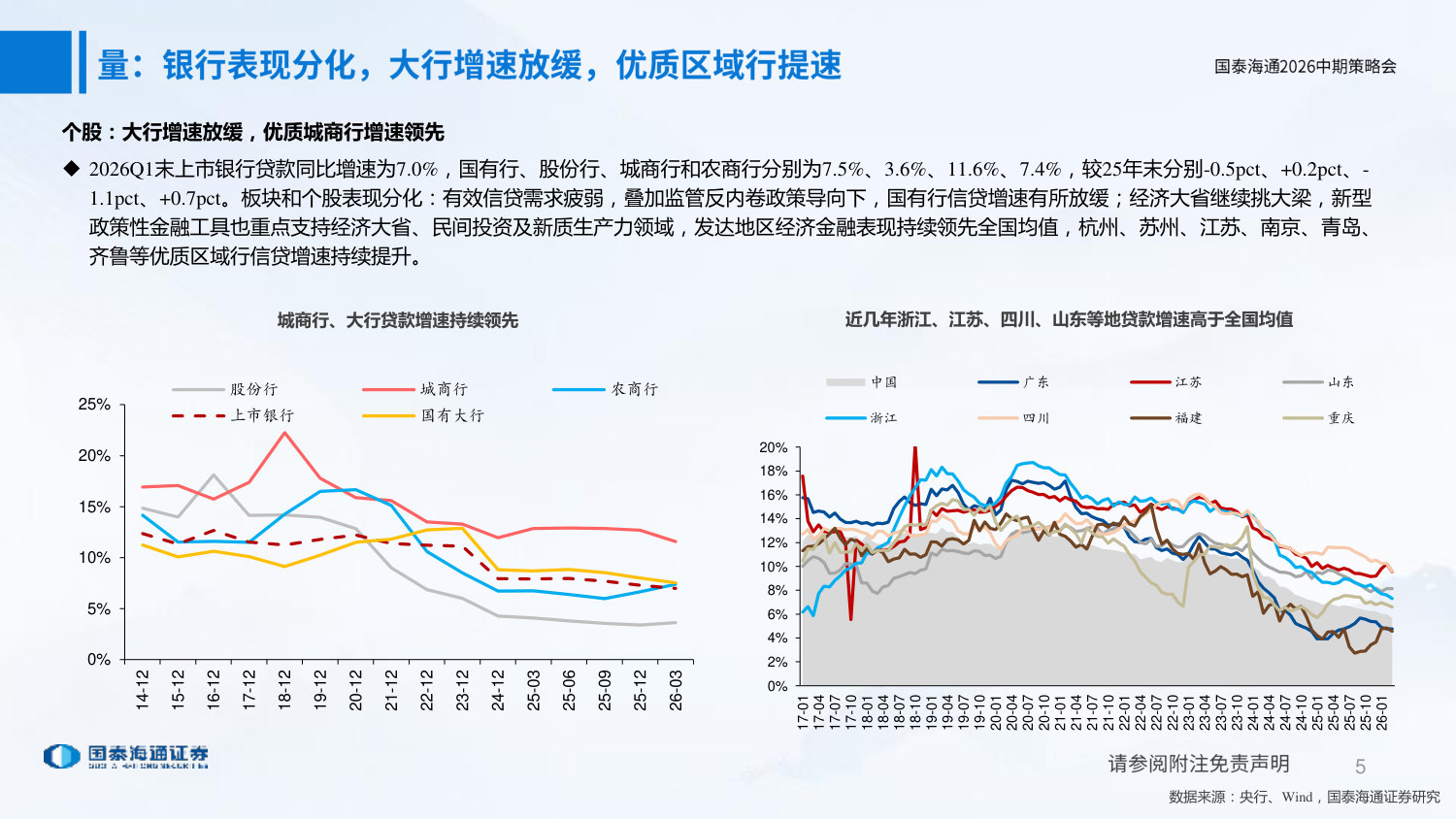 2026年银行业中期策略:掘金绩优+红利.pdf 第5页