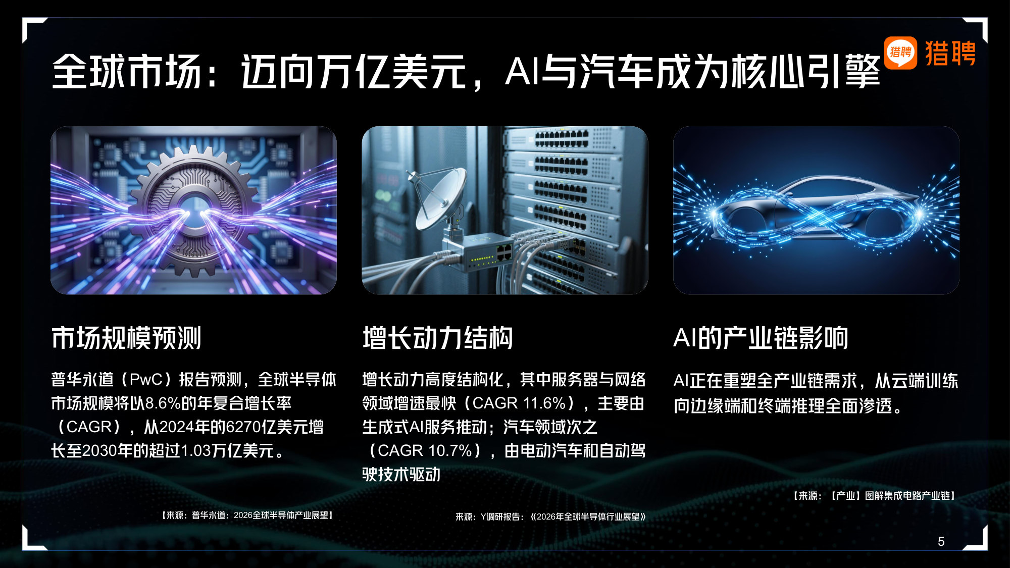 2026年集成电路行业人才供需洞察报告.pdf 第5页