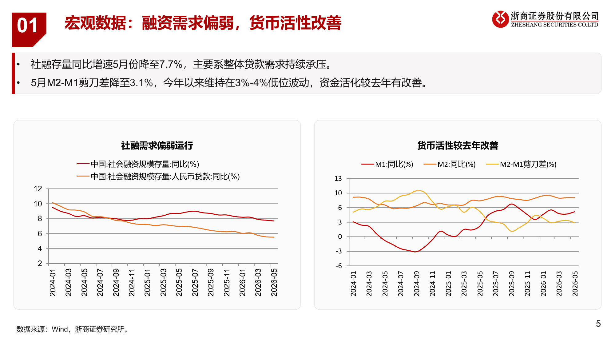 2026年非银行业中期投资策略：估值洼地，否极泰来.pdf 第5页