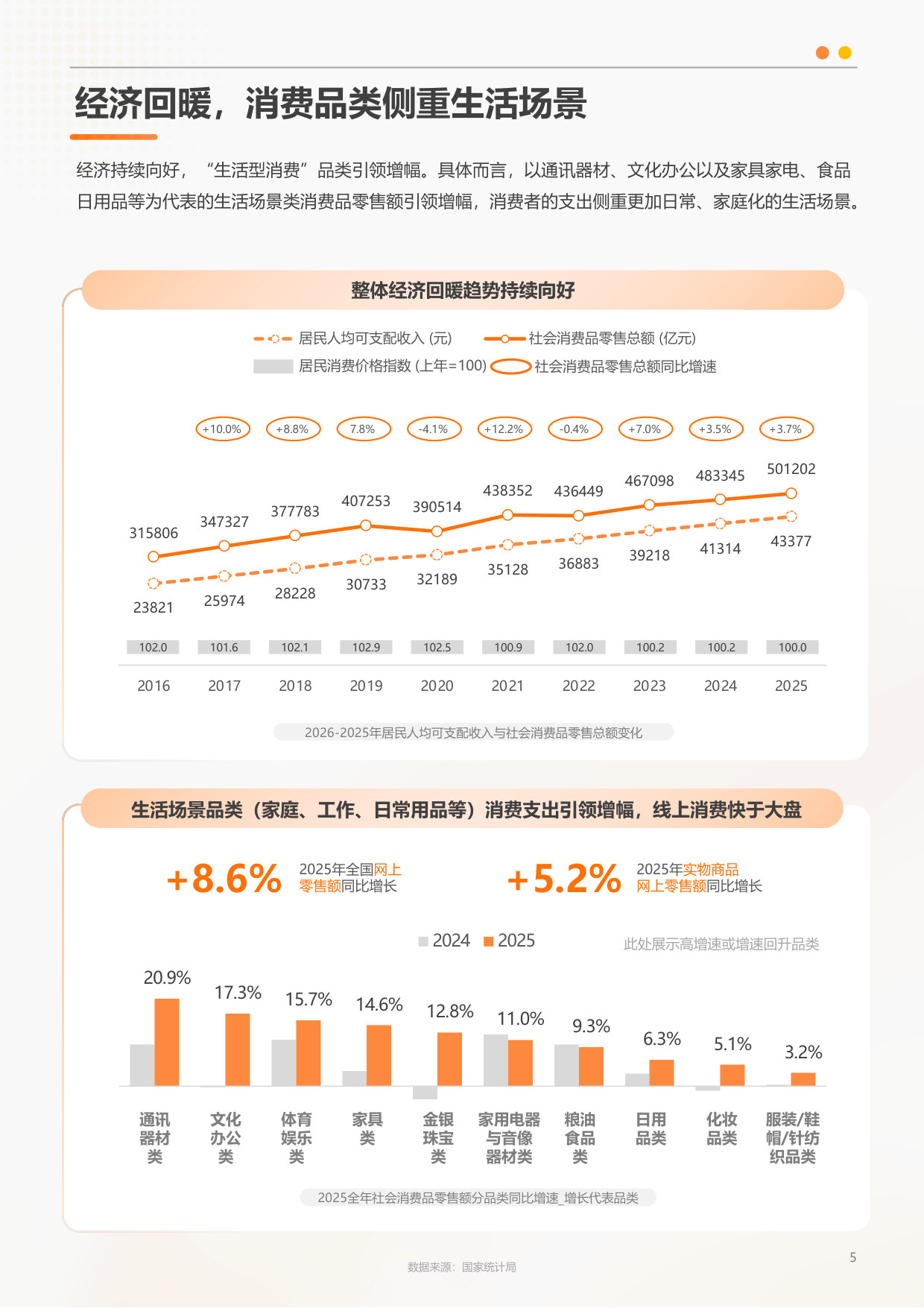 2026快手用户洞察.pdf 第5页