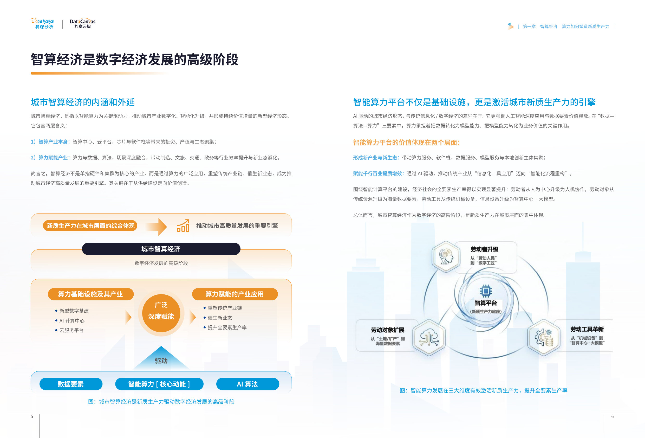 2026智算赋能城市产业发展白皮书.pdf 第5页