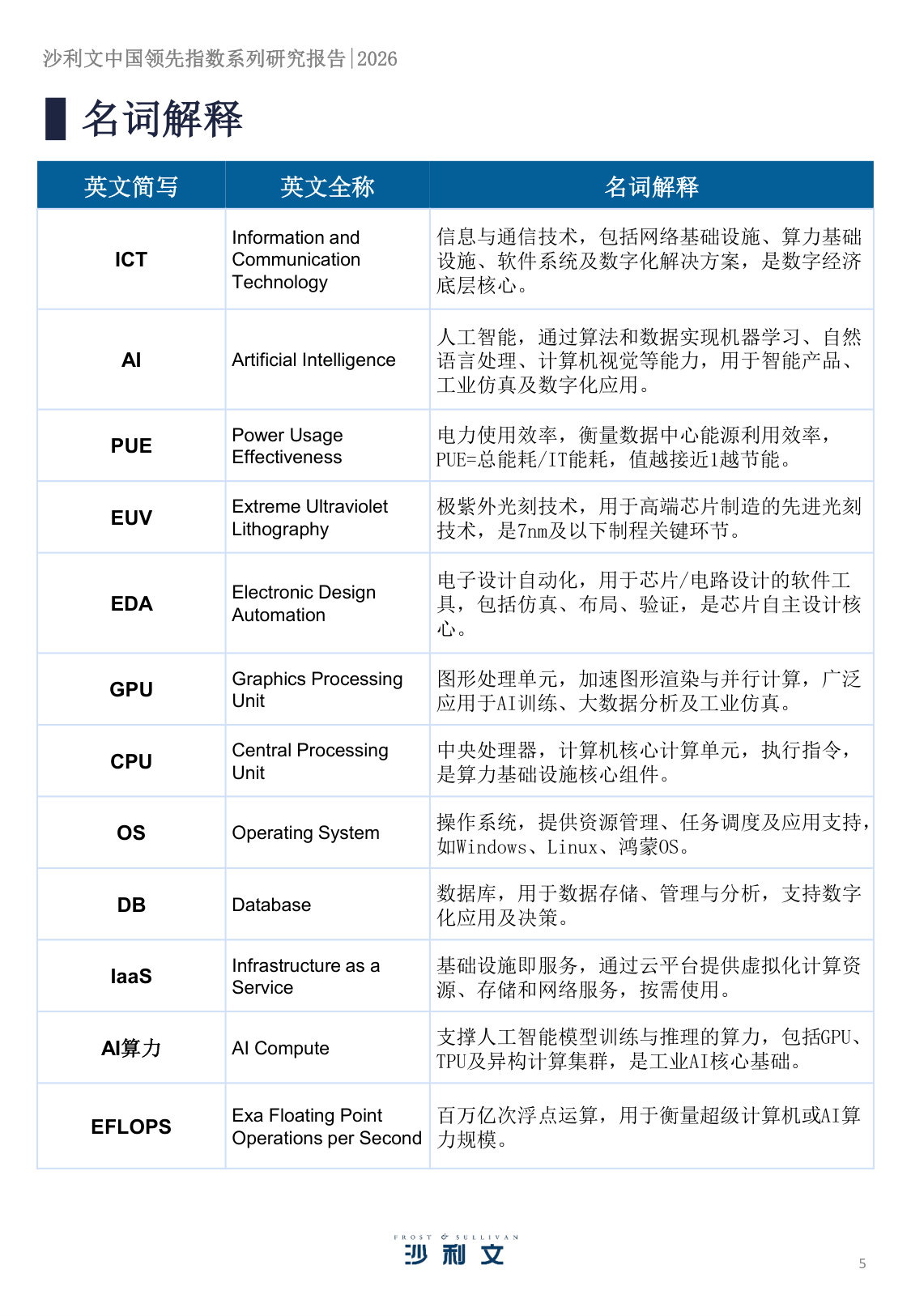 2026沙利文中国领先指数系列研究报告第1期.pdf 第5页