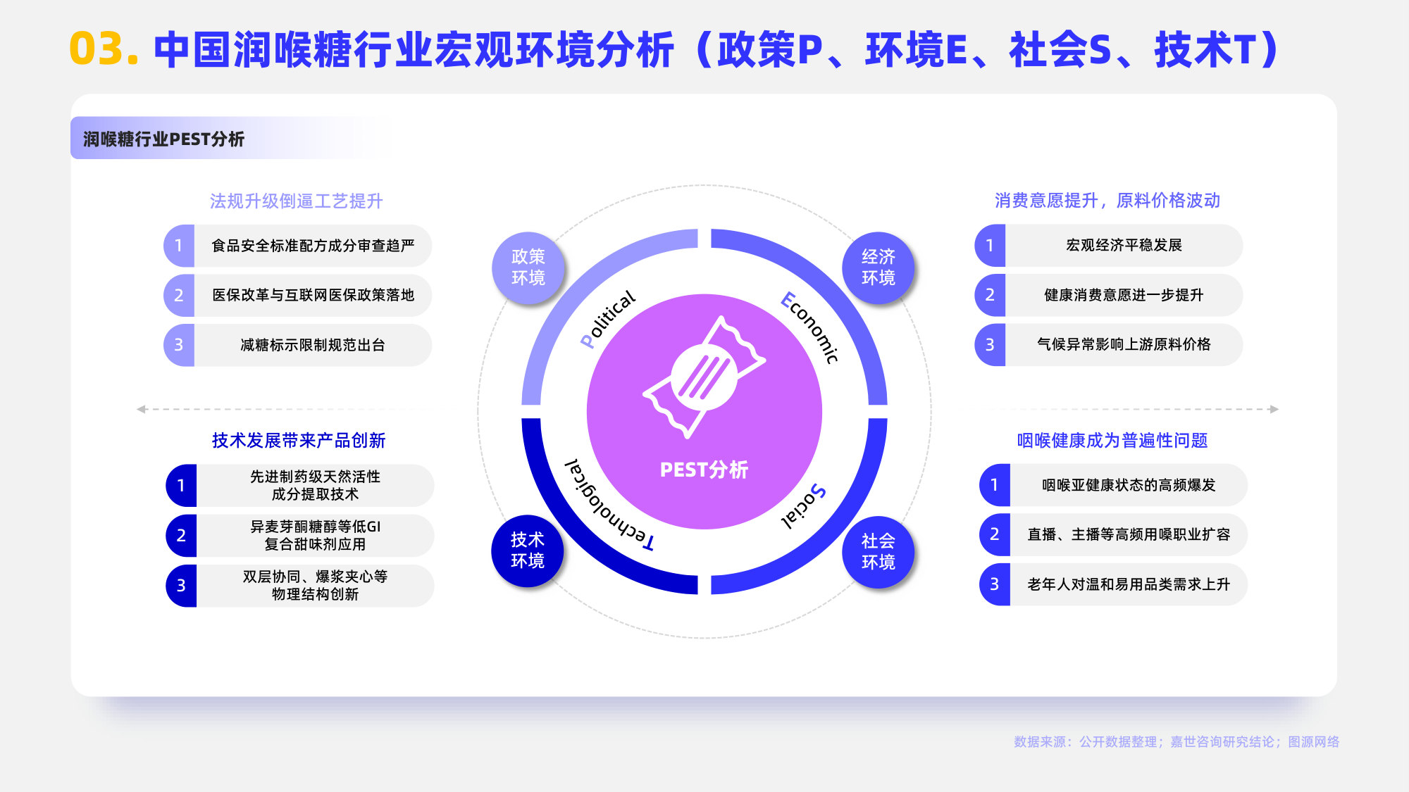 2026润喉糖行业简析报告.pdf 第5页