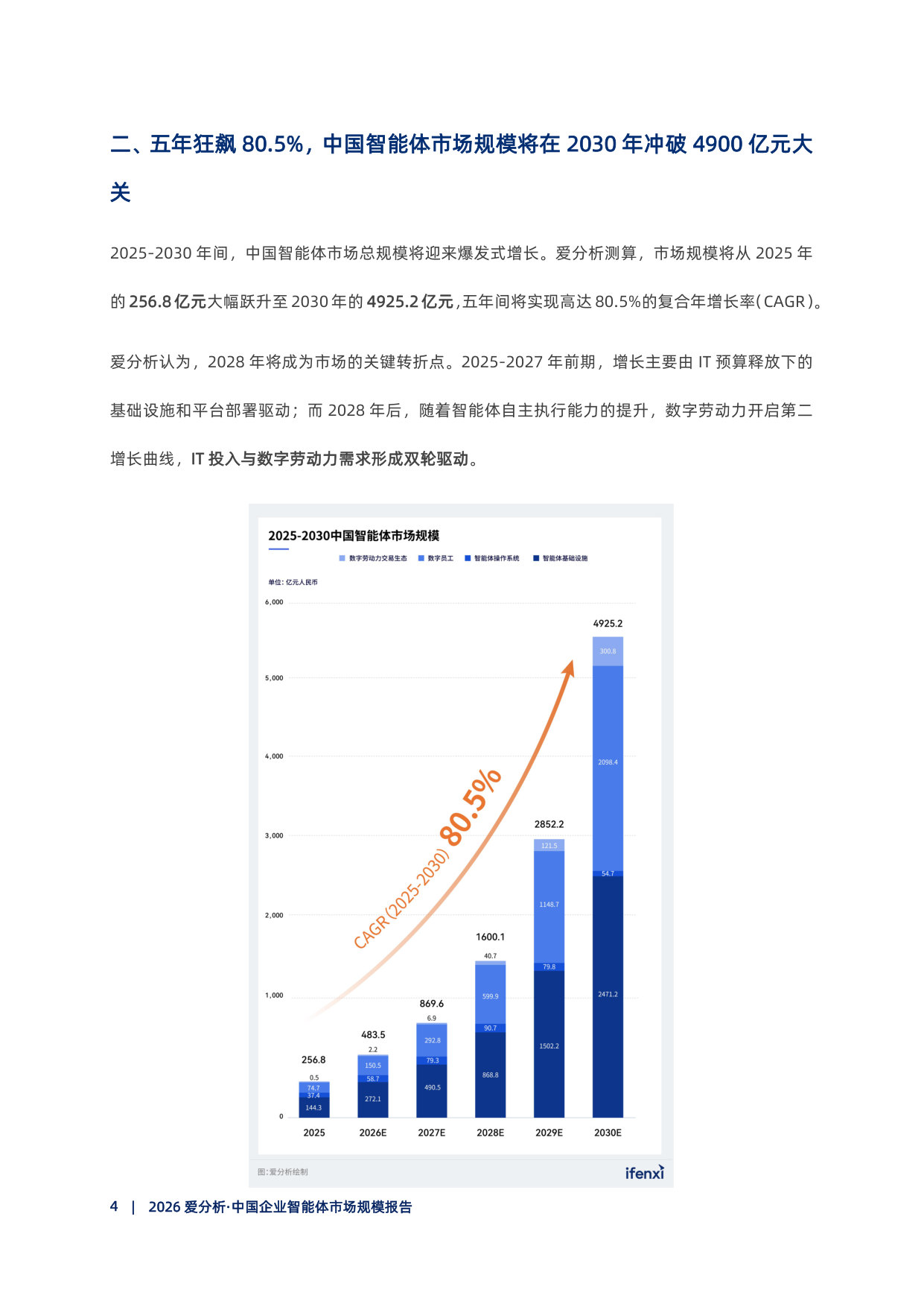 2026爱分析·中国企业智能体市场规模报告.pdf 第5页