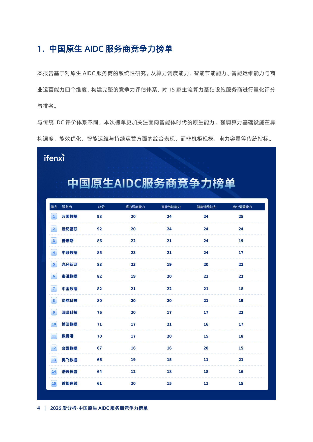 2026爱分析·中国原生AIDC服务商竞争力榜单发布.pdf 第5页