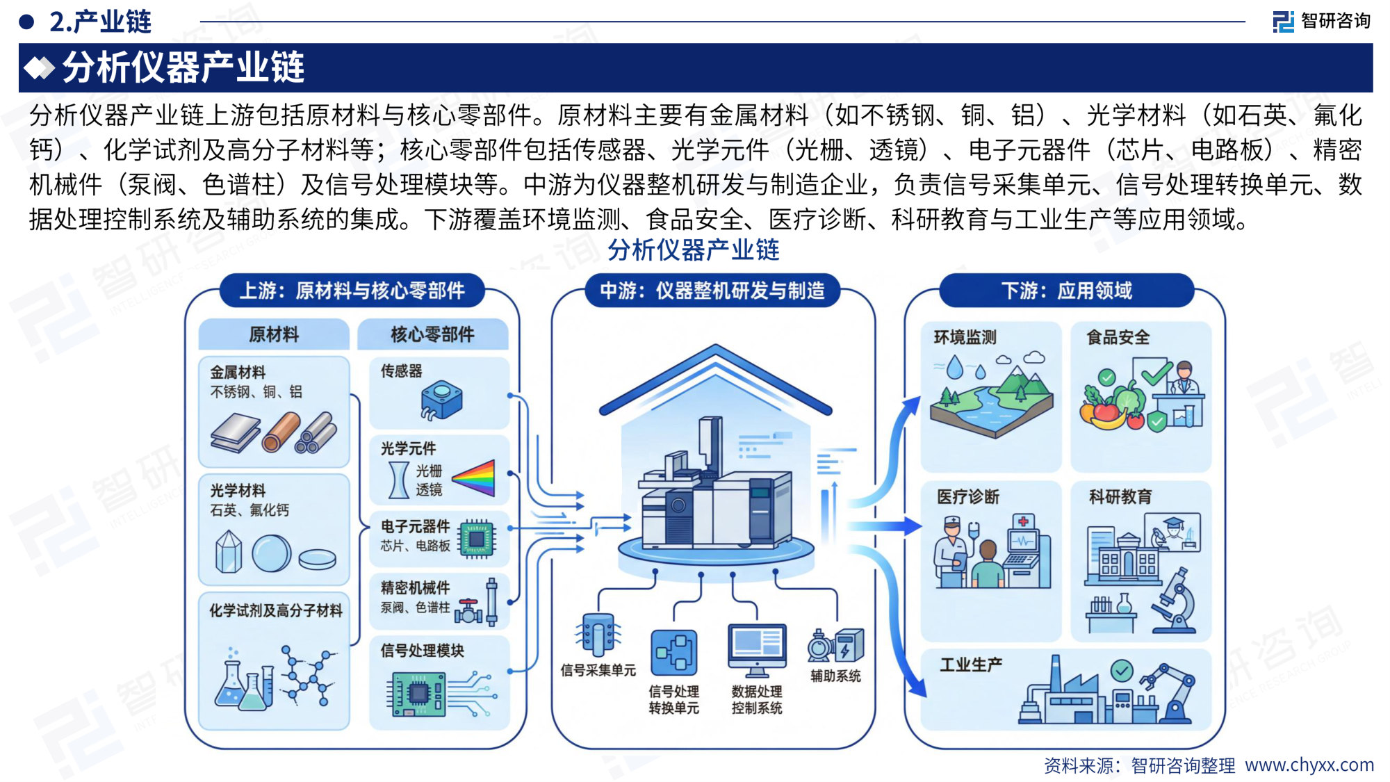 2026版全球与中国分析仪器行业产销贸易趋势及重点国家出口研究报告.pdf 第5页
