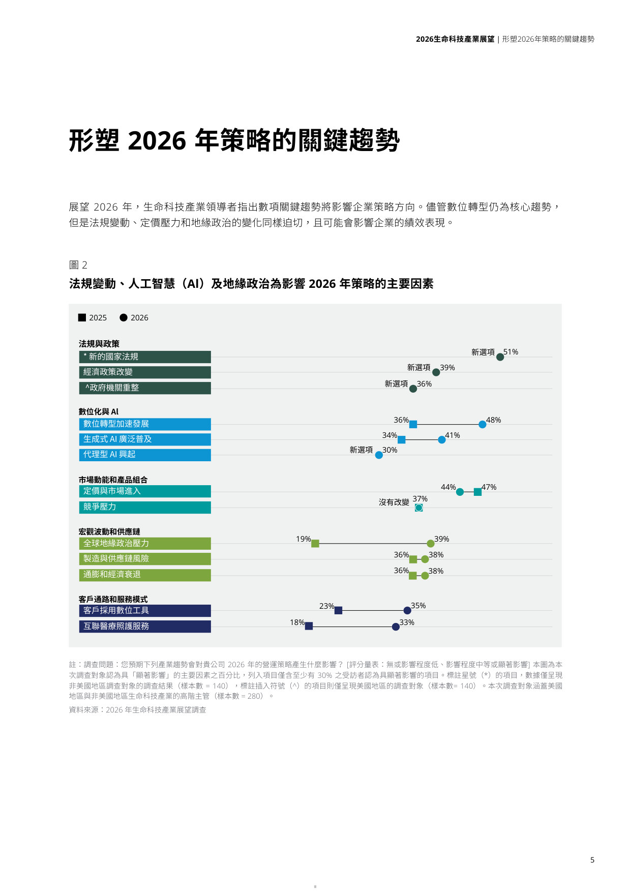 2026生命科技产业展望.pdf 第5页