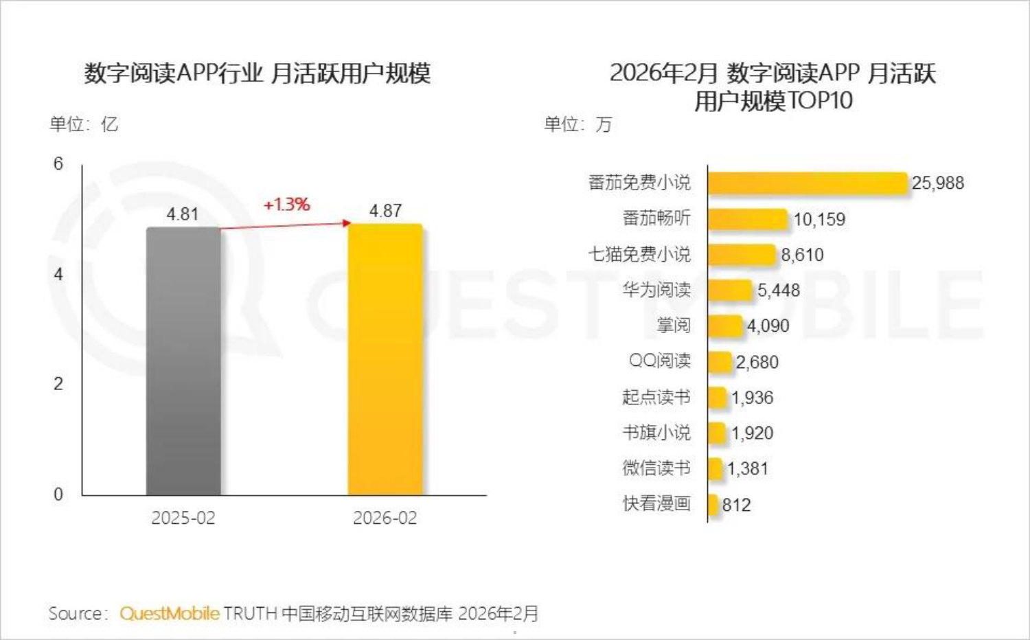 2026短剧行业洞察报告.pdf 第5页