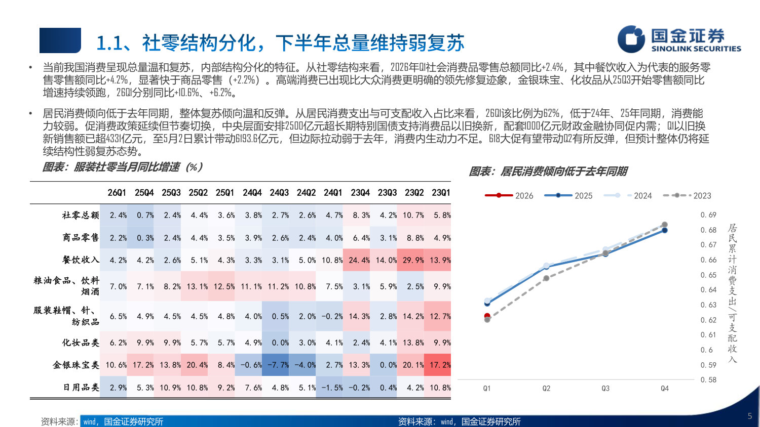 2026纺服&美护行业半年度策略：内需与上游双主线，高股息正当时.pdf 第5页