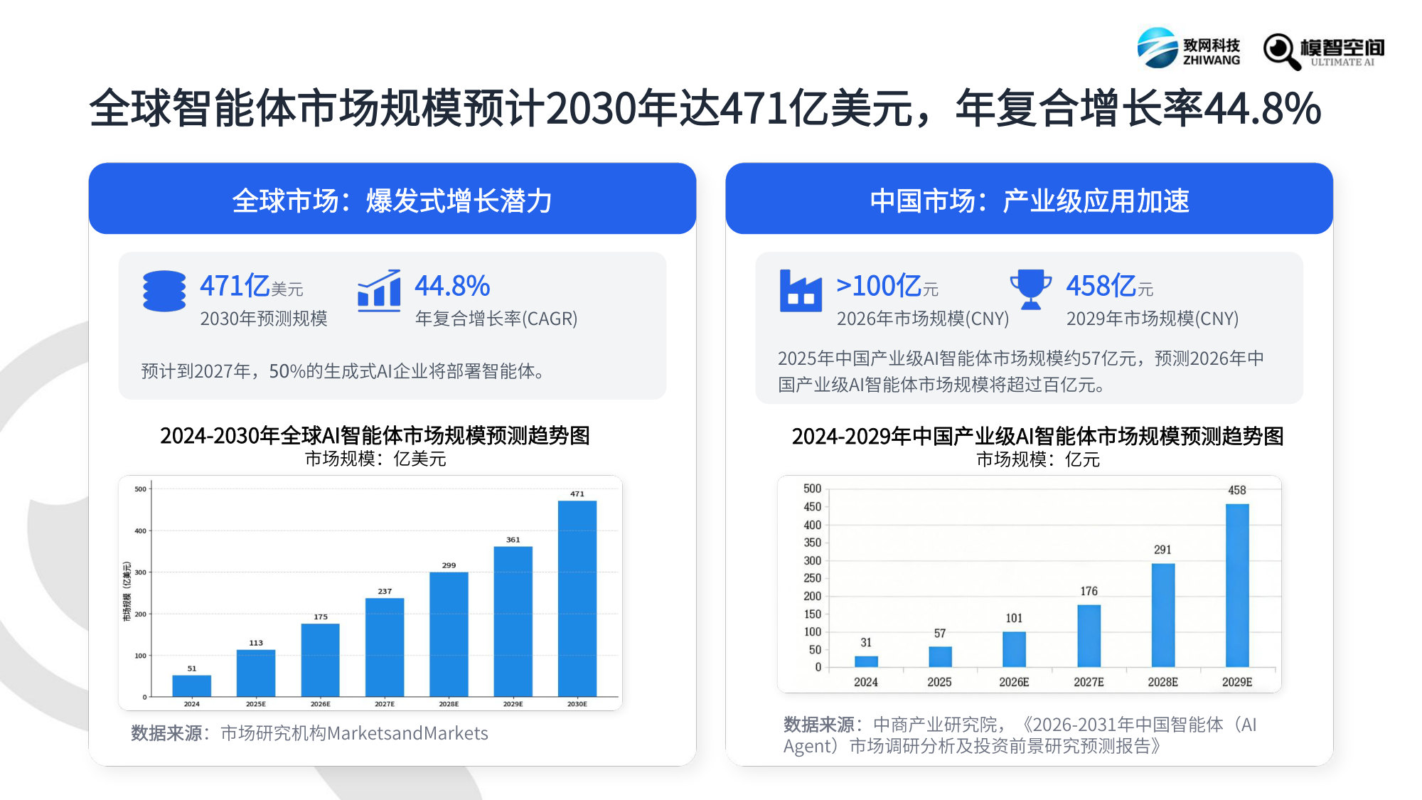 2026年智能体人才报告(模智空间).pdf 第5页
