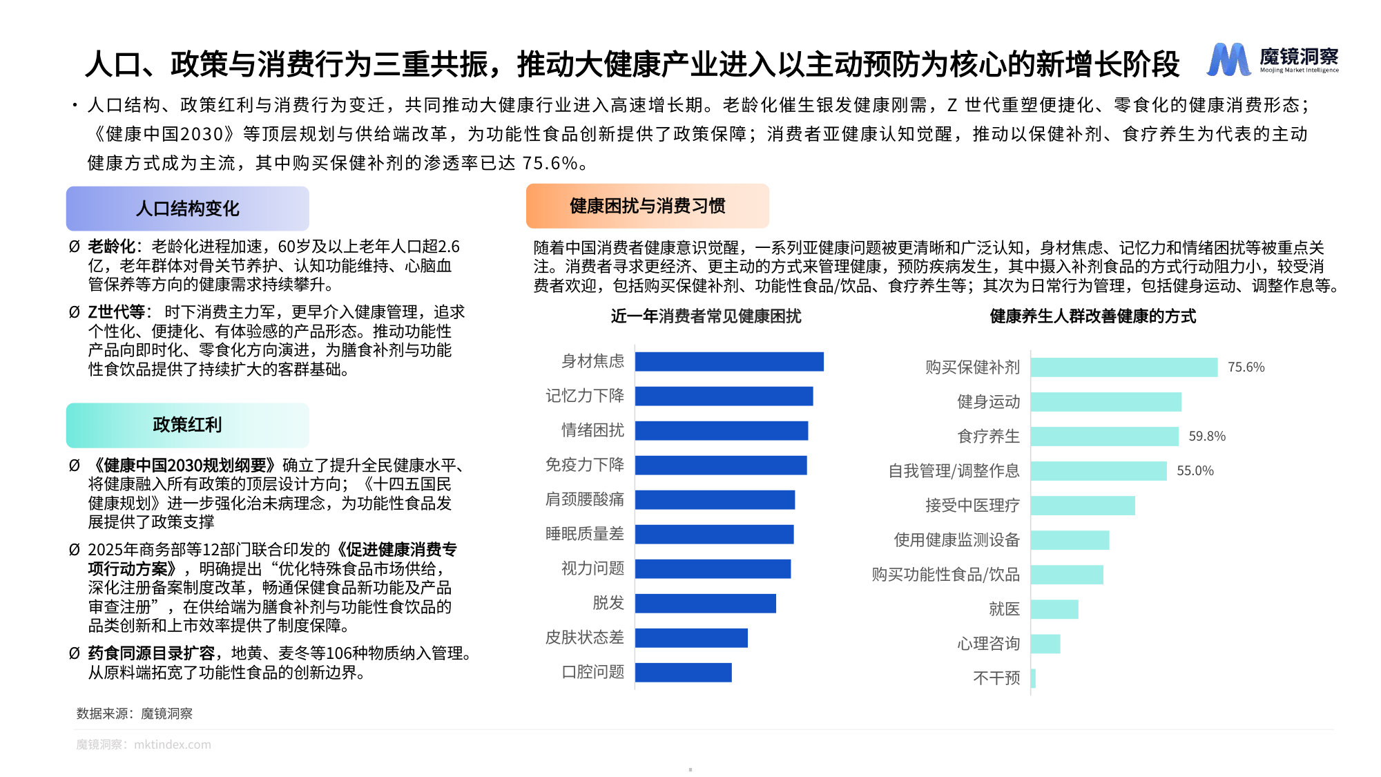 2026膳食补剂与功能性食饮品市场洞察报告.pdf 第5页