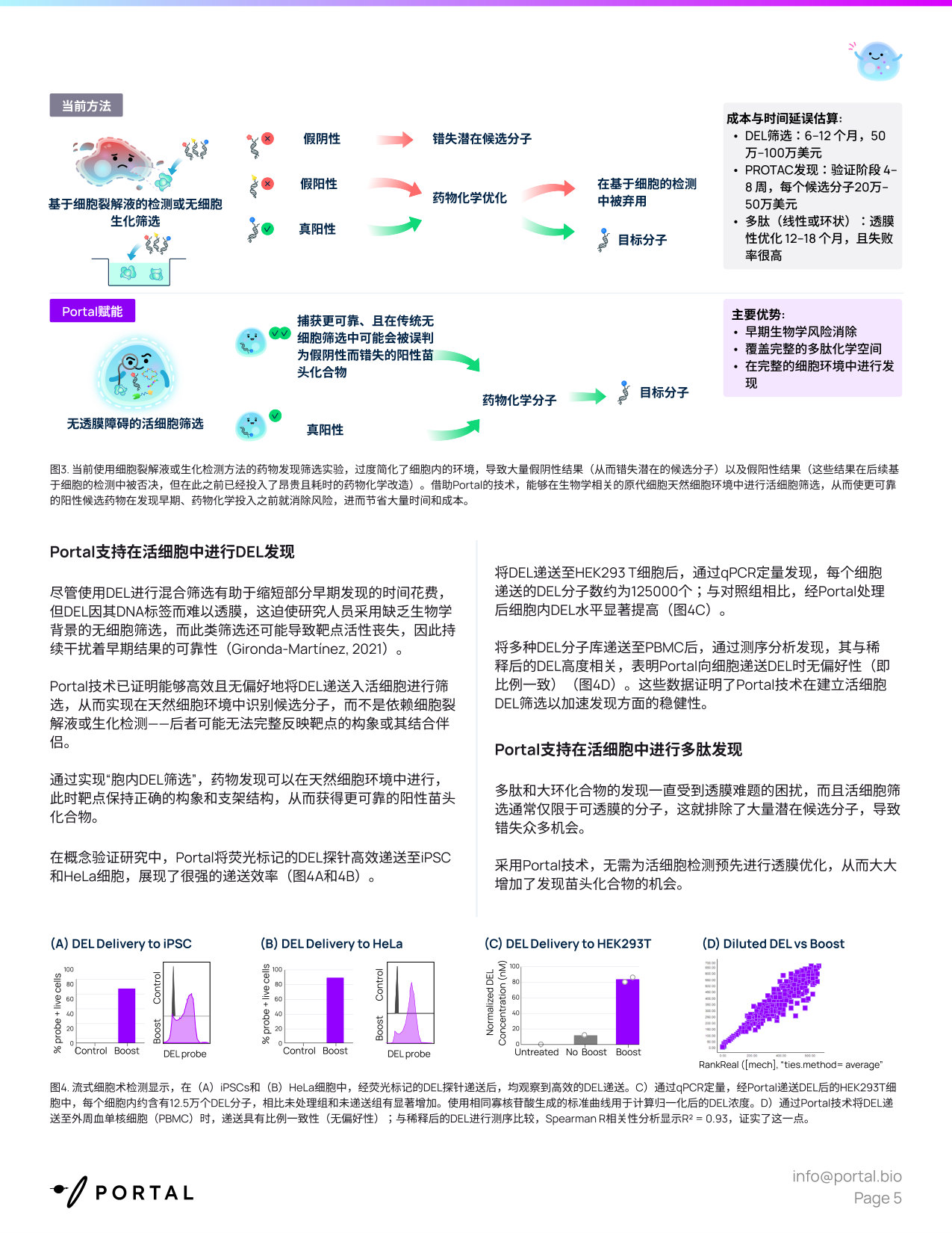 2026药物发现白皮书-攻克透膜性难题胞内递送技术开启药研新时代.pdf 第5页
