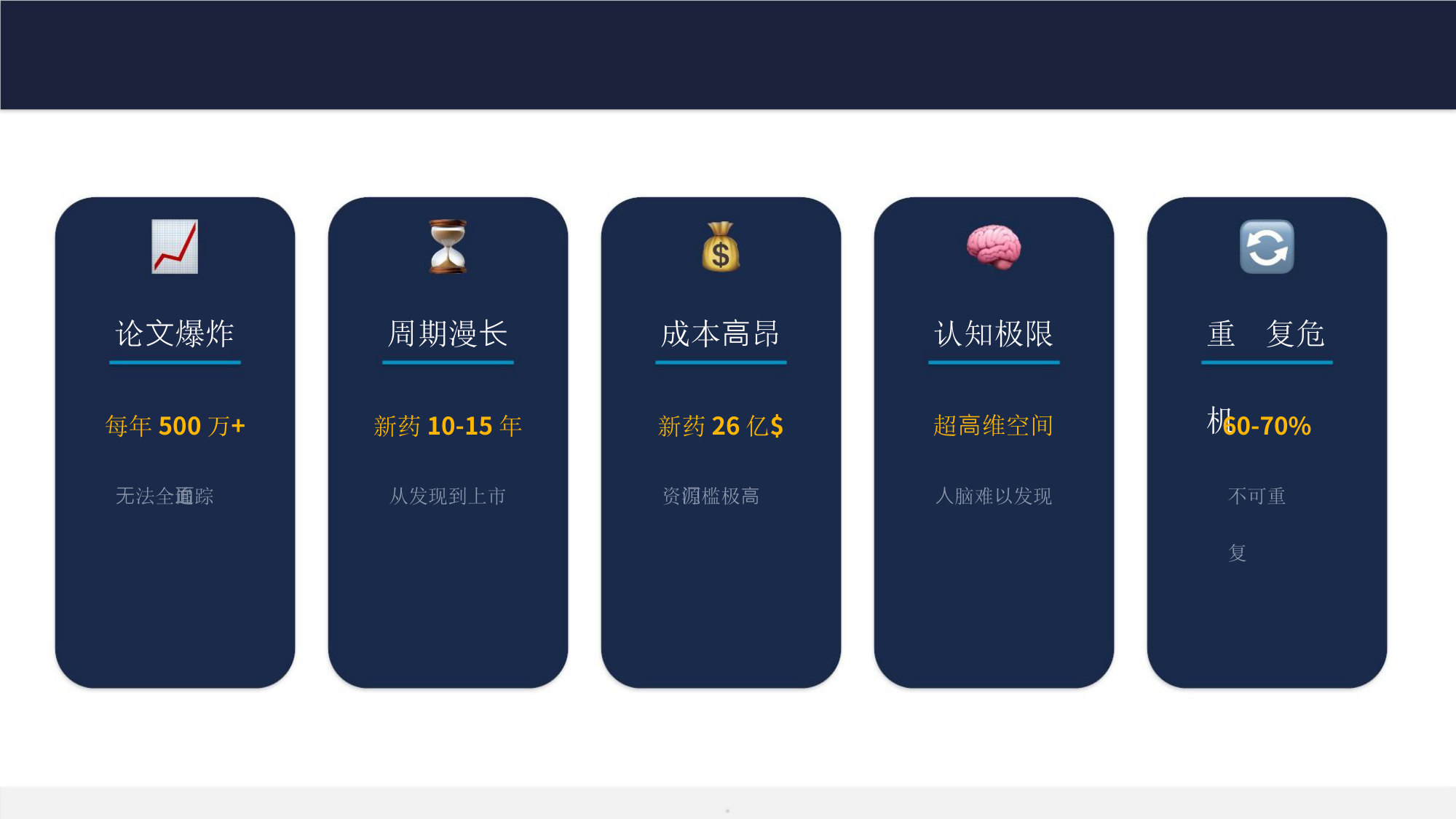 AI Scientist的现在和未来.pdf 第5页