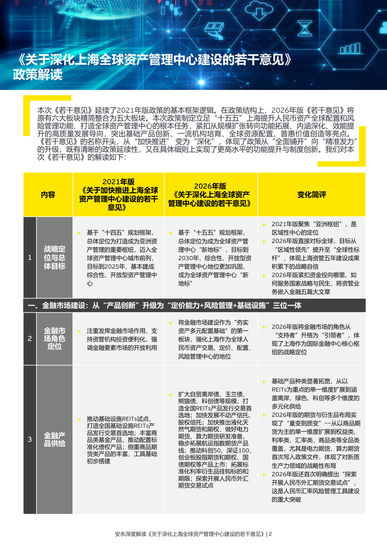 中国进一步开放金融市场系列报告(二十四):安永深度解读《关于深化上海全球资产管理中心建设的若干意见》.pdf 第2页