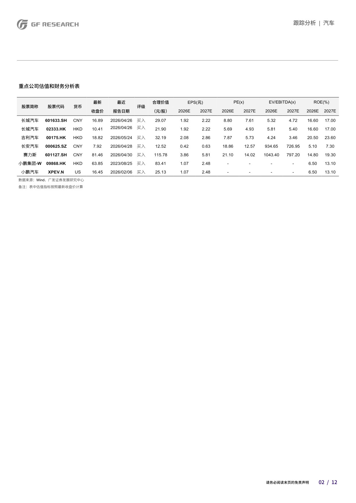 乘用车:“5326”SUV市场空间和格局变化几何?.pdf 第2页