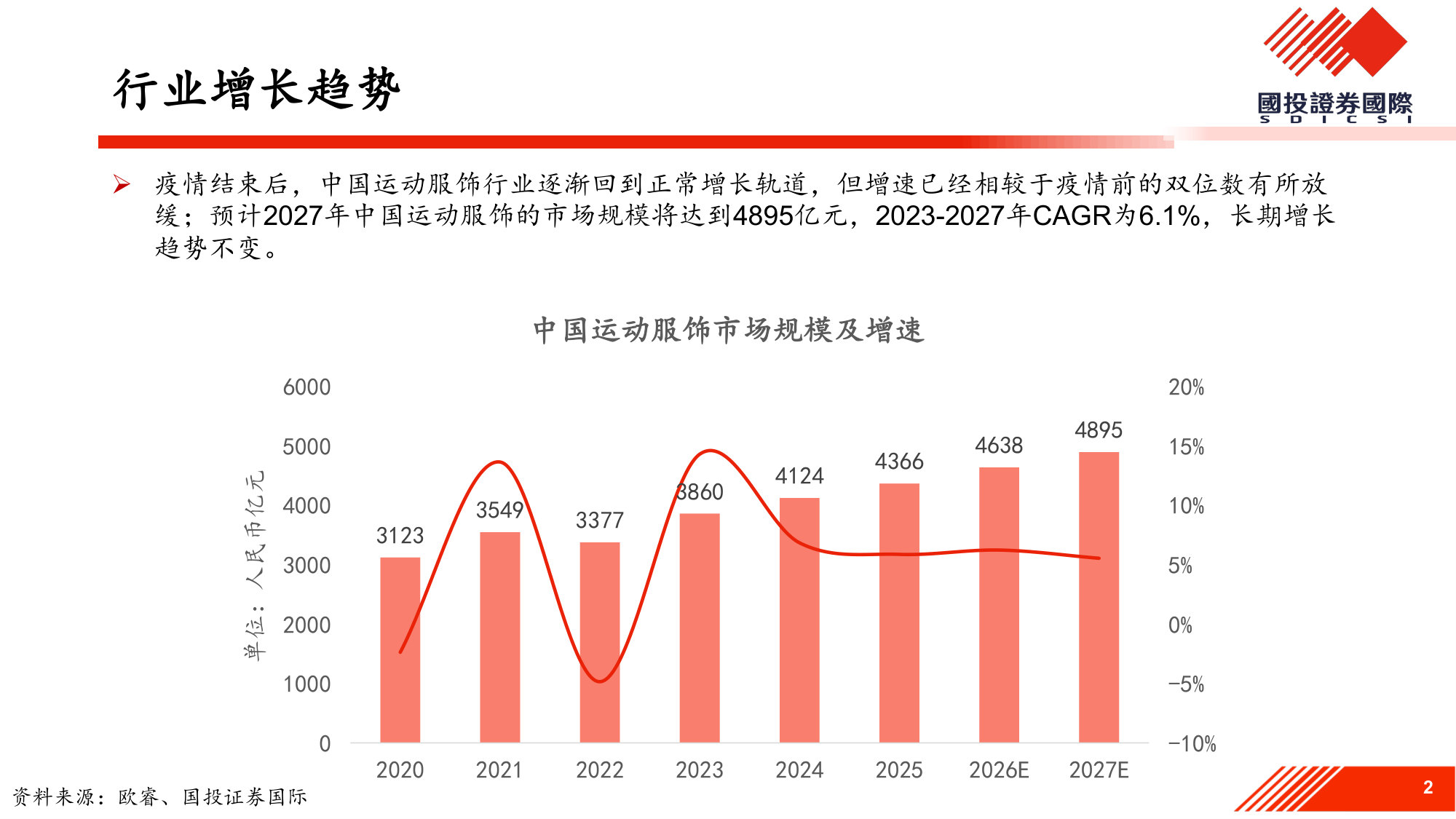 乘风而上，细分赛道崛起带动国产运动品牌价值重估.pdf 第2页
