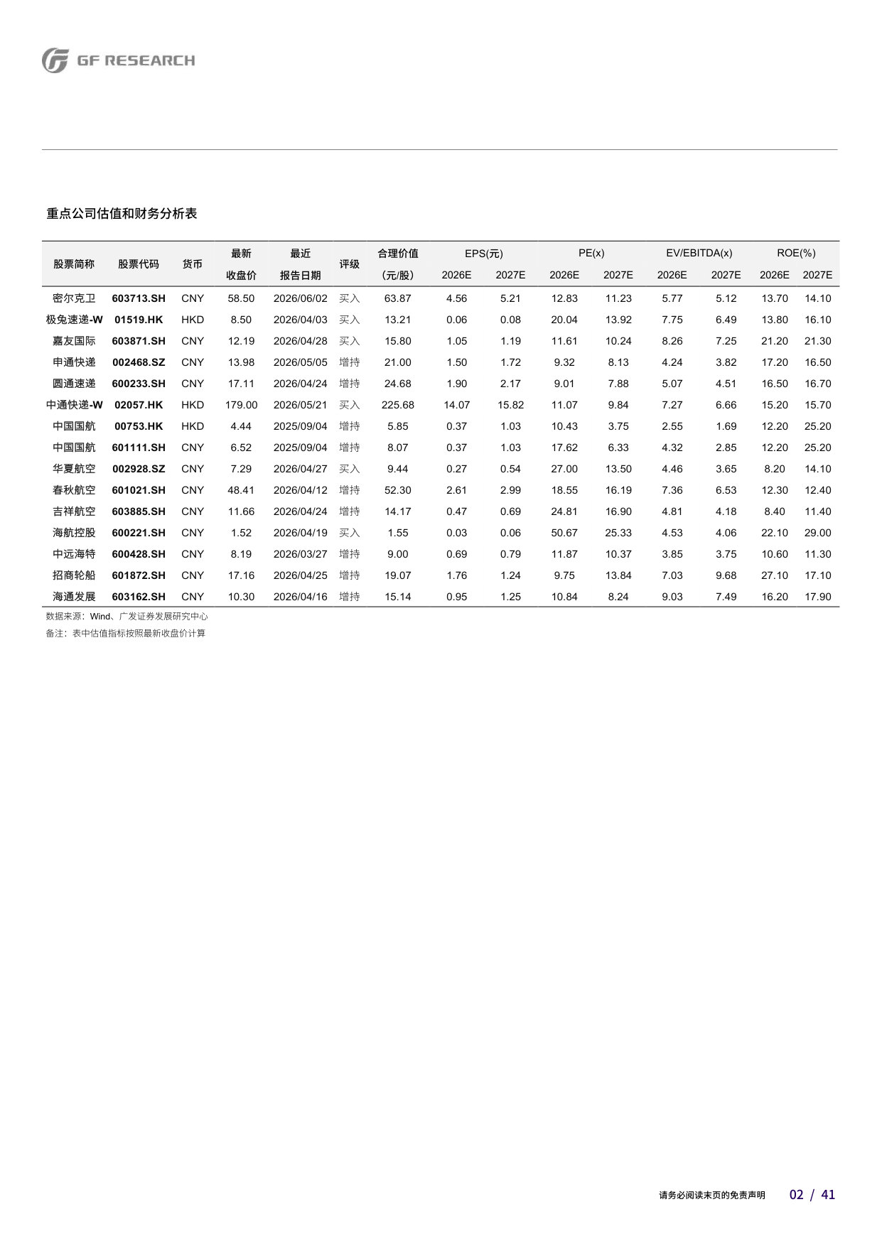 交通运输行业2026年中期策略：否极泰来.pdf 第2页
