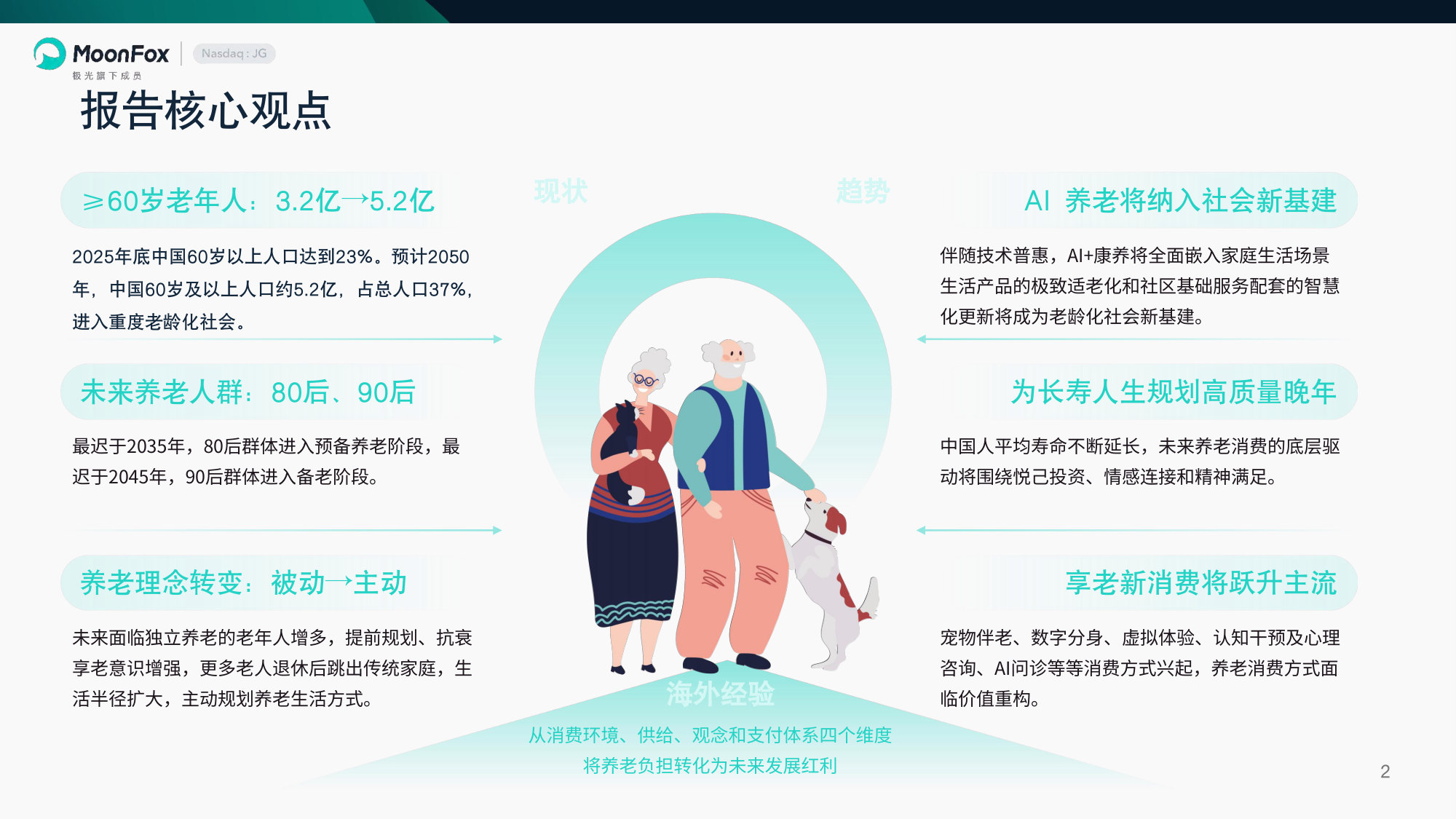 享老时代：中国养老消费跃迁_极光月狐.pdf 第2页