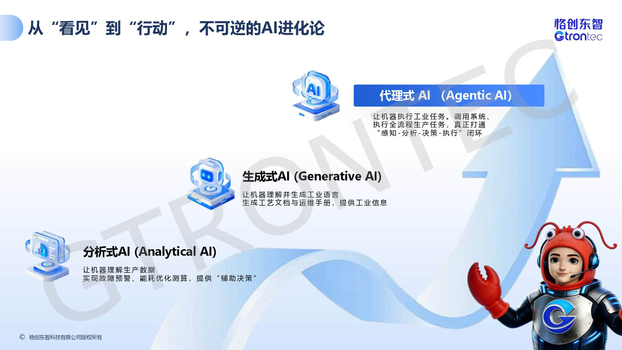 从看见到行动-AI打造智造新范式.pdf 第2页
